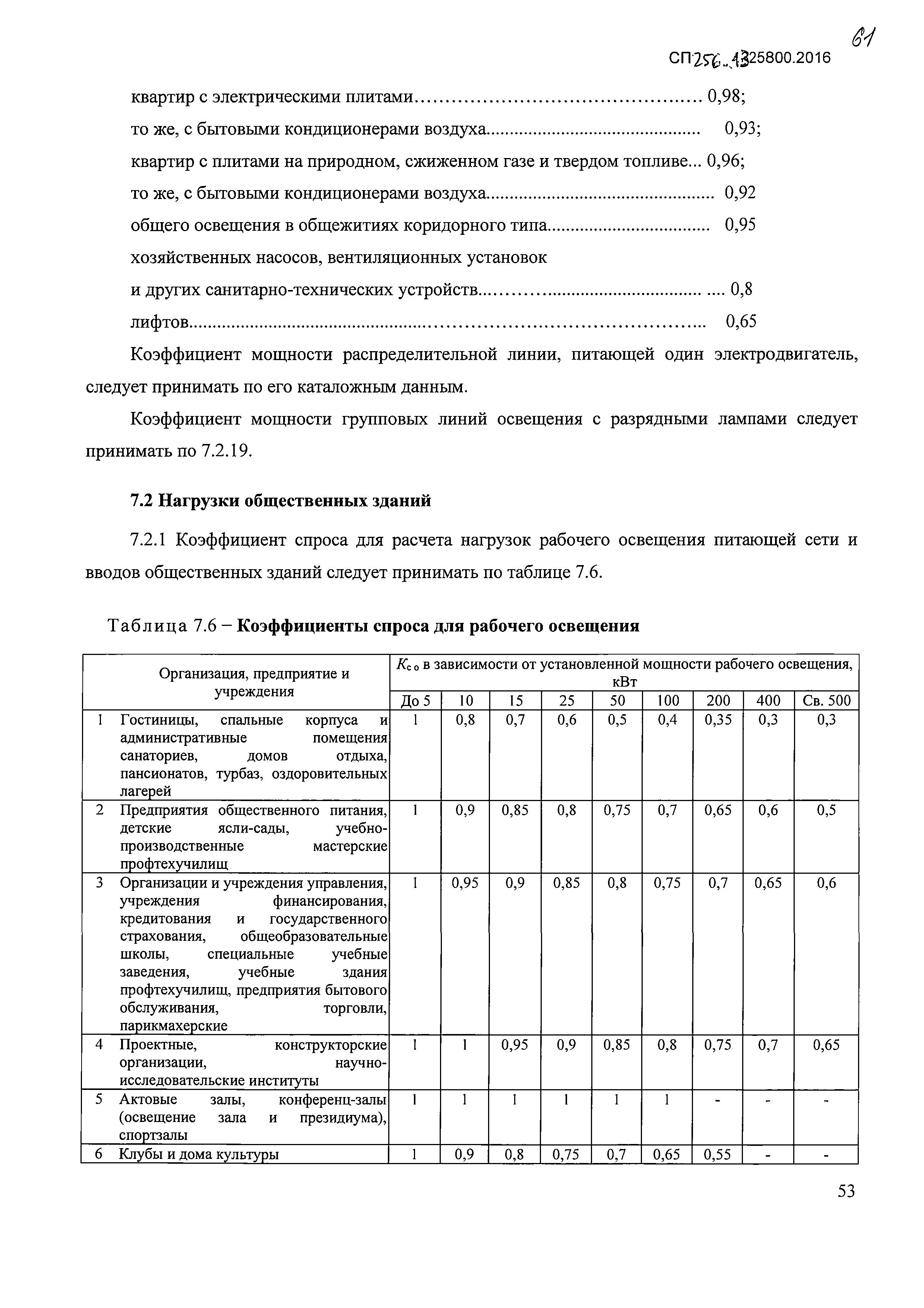 СП 256.1325800.2016