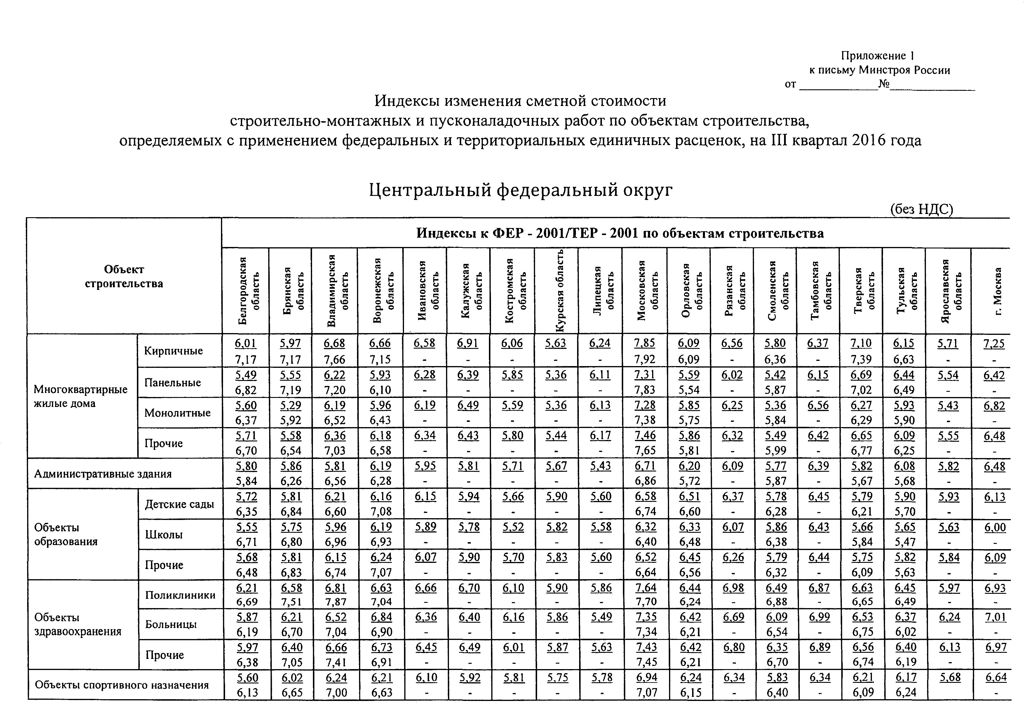 Письмо 31523-ХМ/09