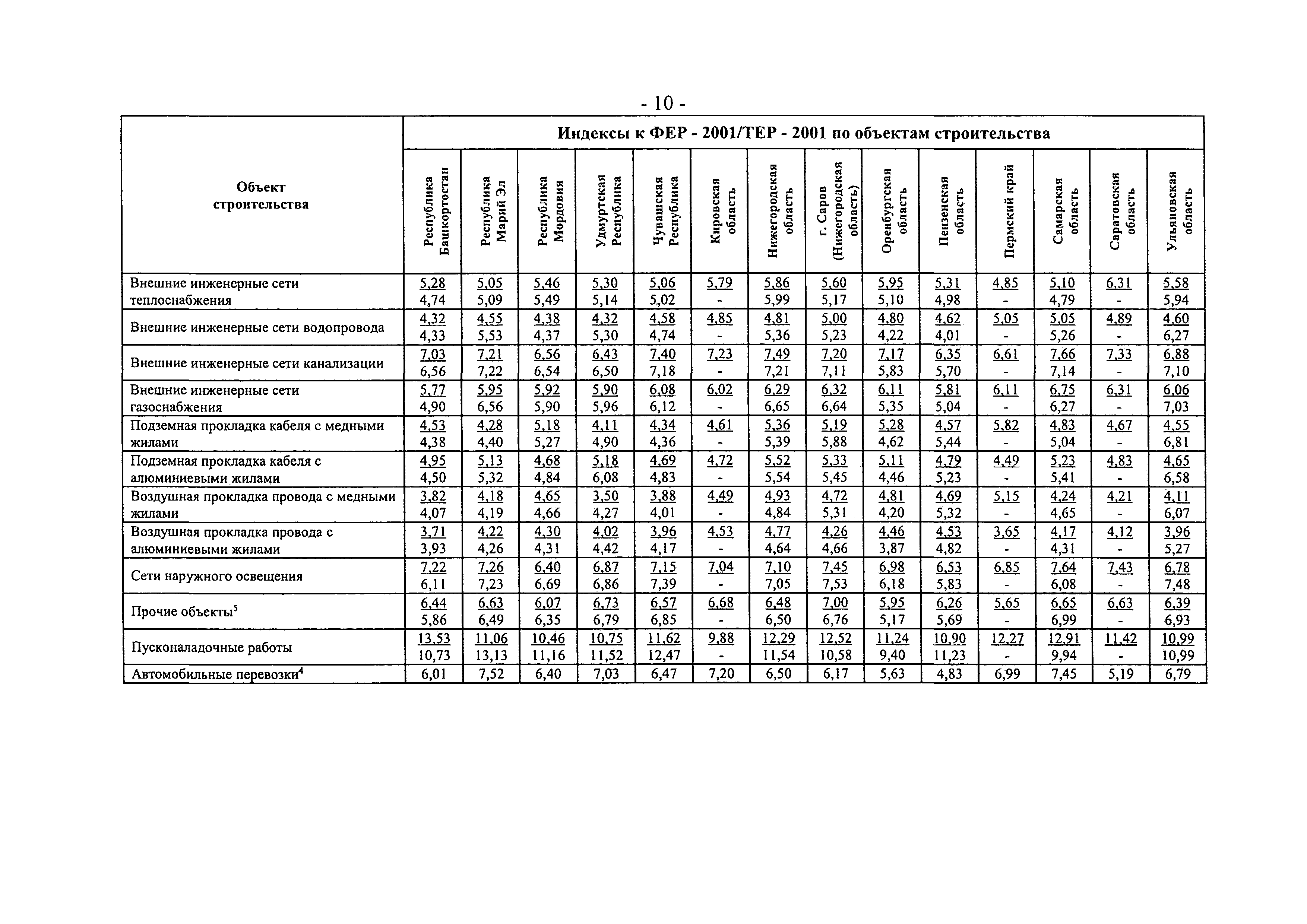 Письмо 31523-ХМ/09