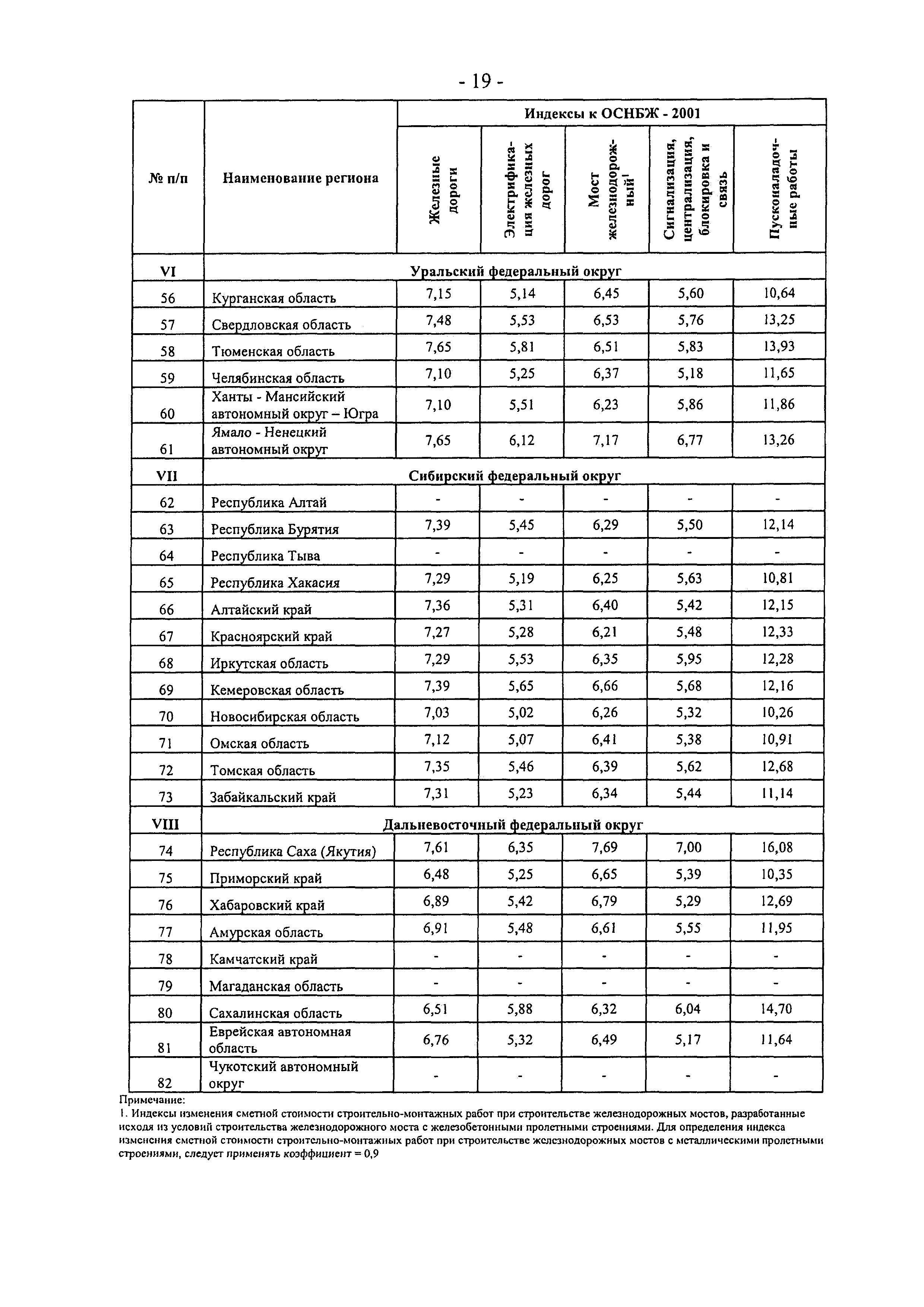 Письмо 31523-ХМ/09