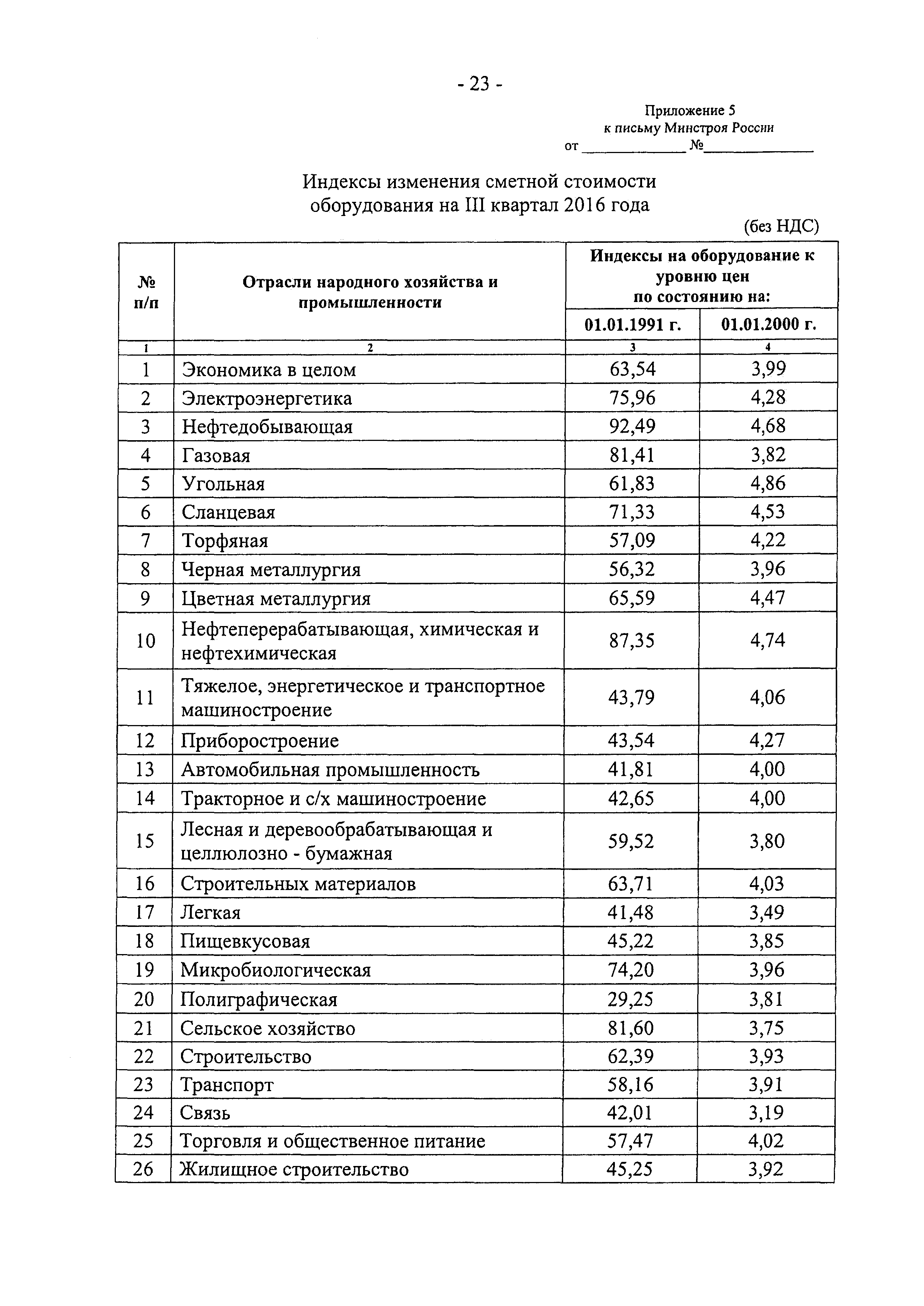 Письмо 31523-ХМ/09