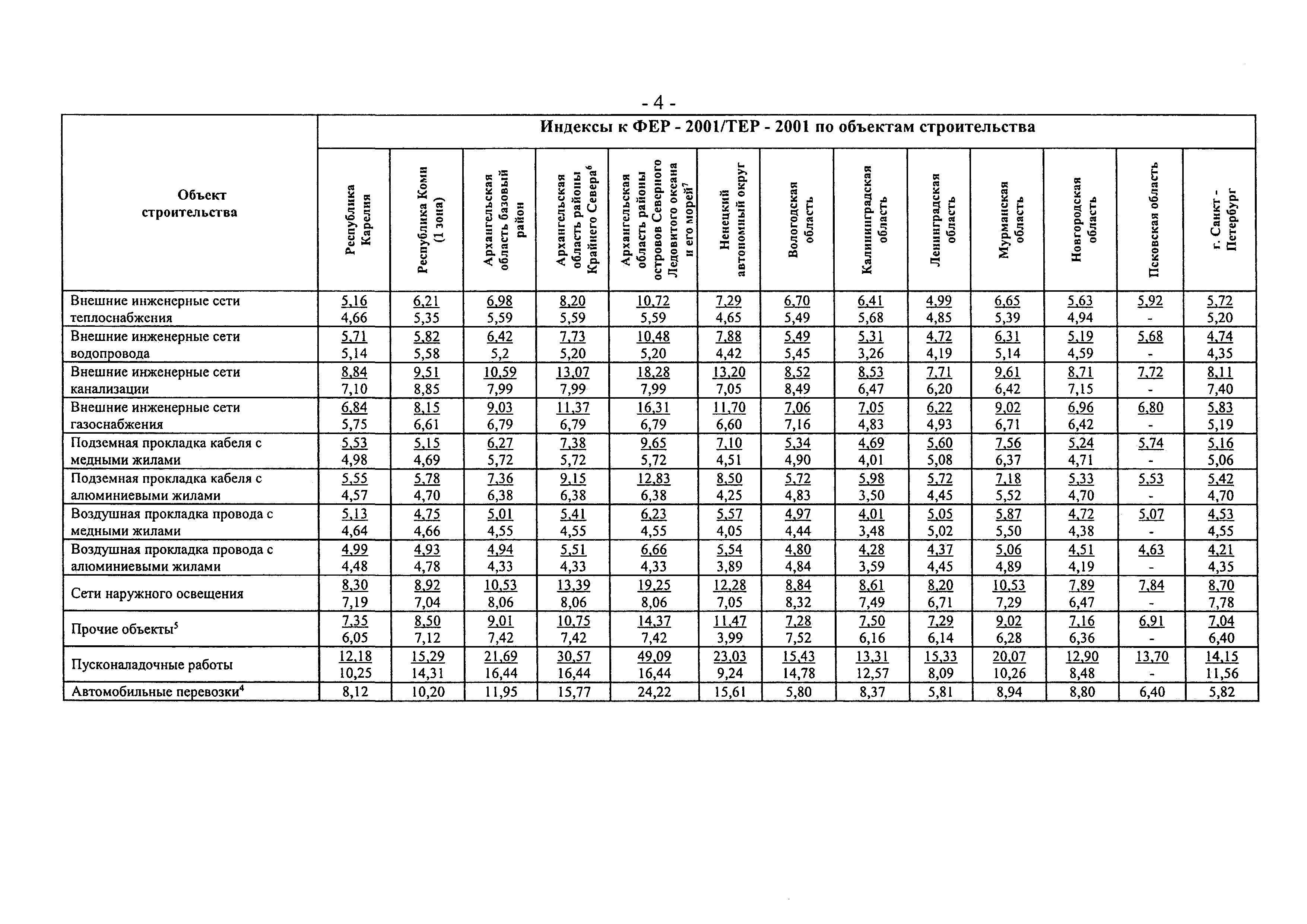 Письмо 31523-ХМ/09