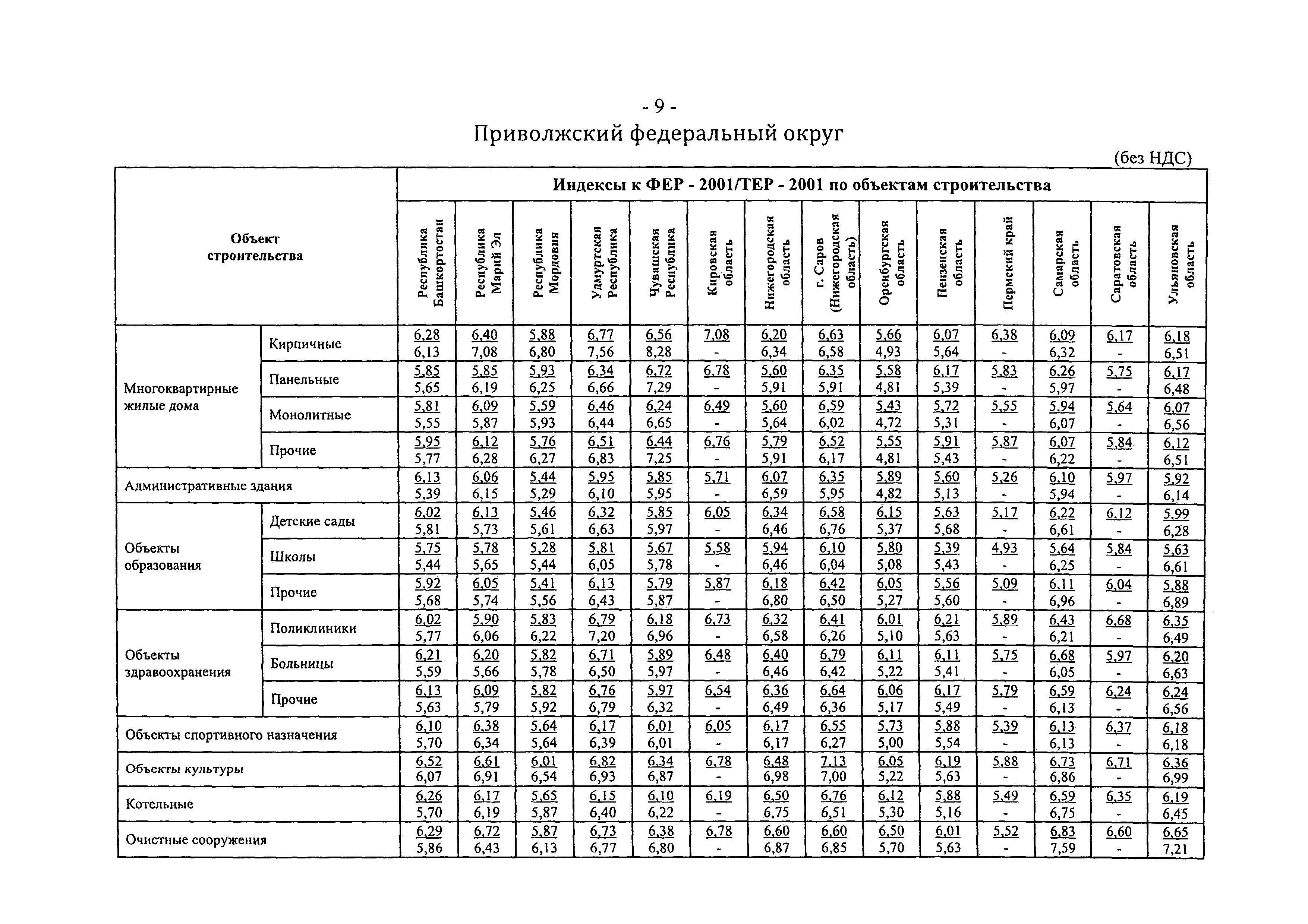 Письмо 31523-ХМ/09