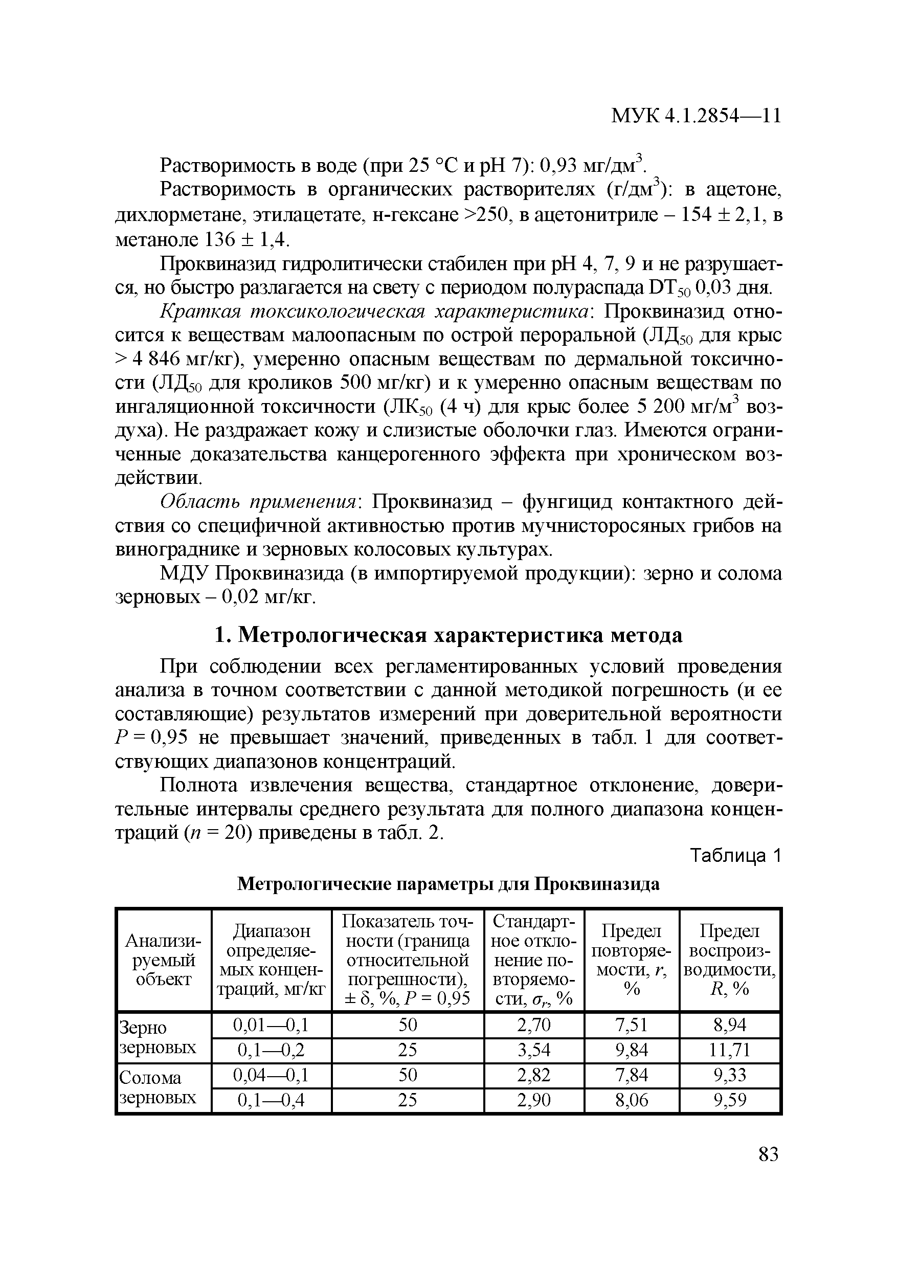МУК 4.1.2854-11