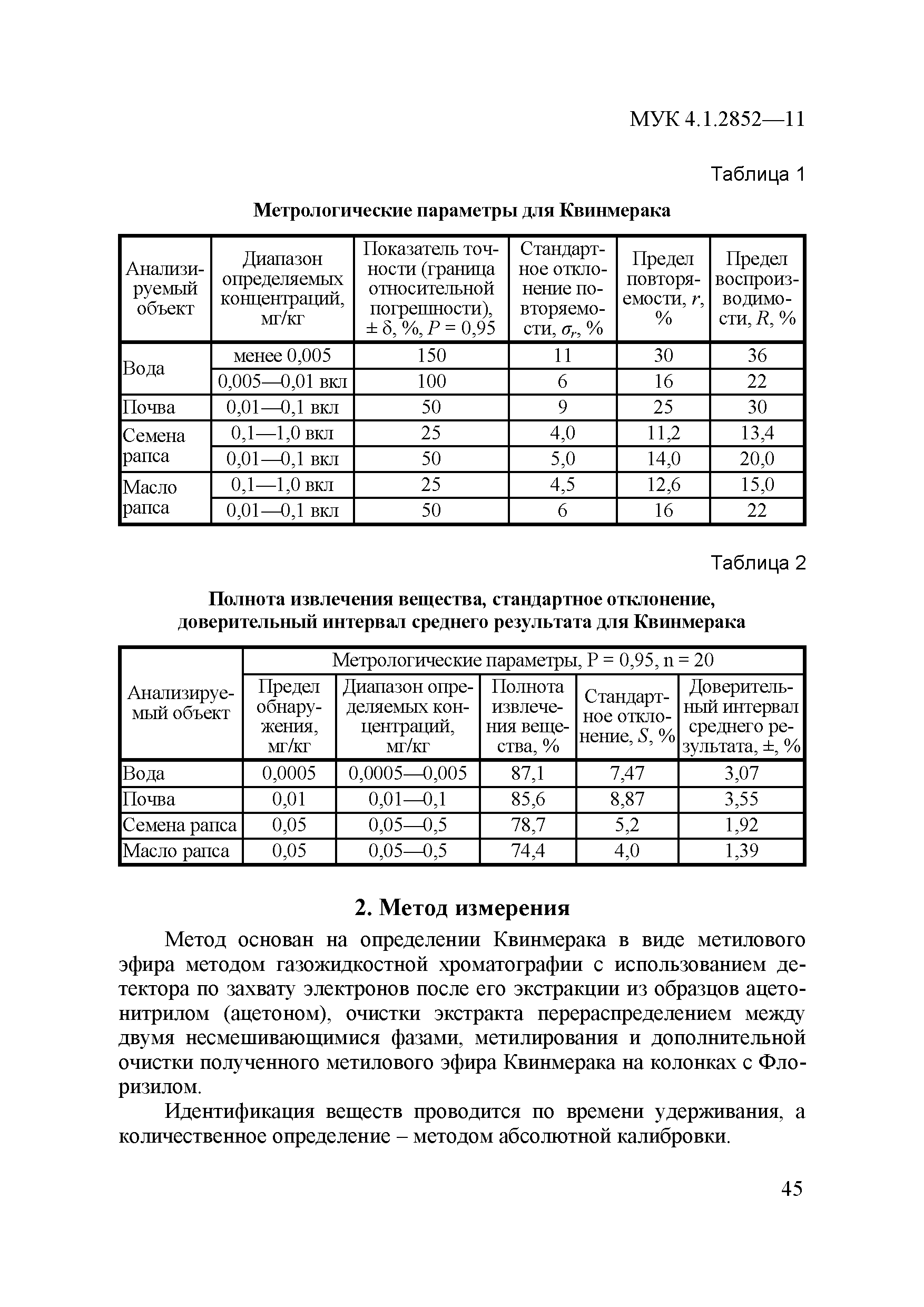 МУК 4.1.2852-11