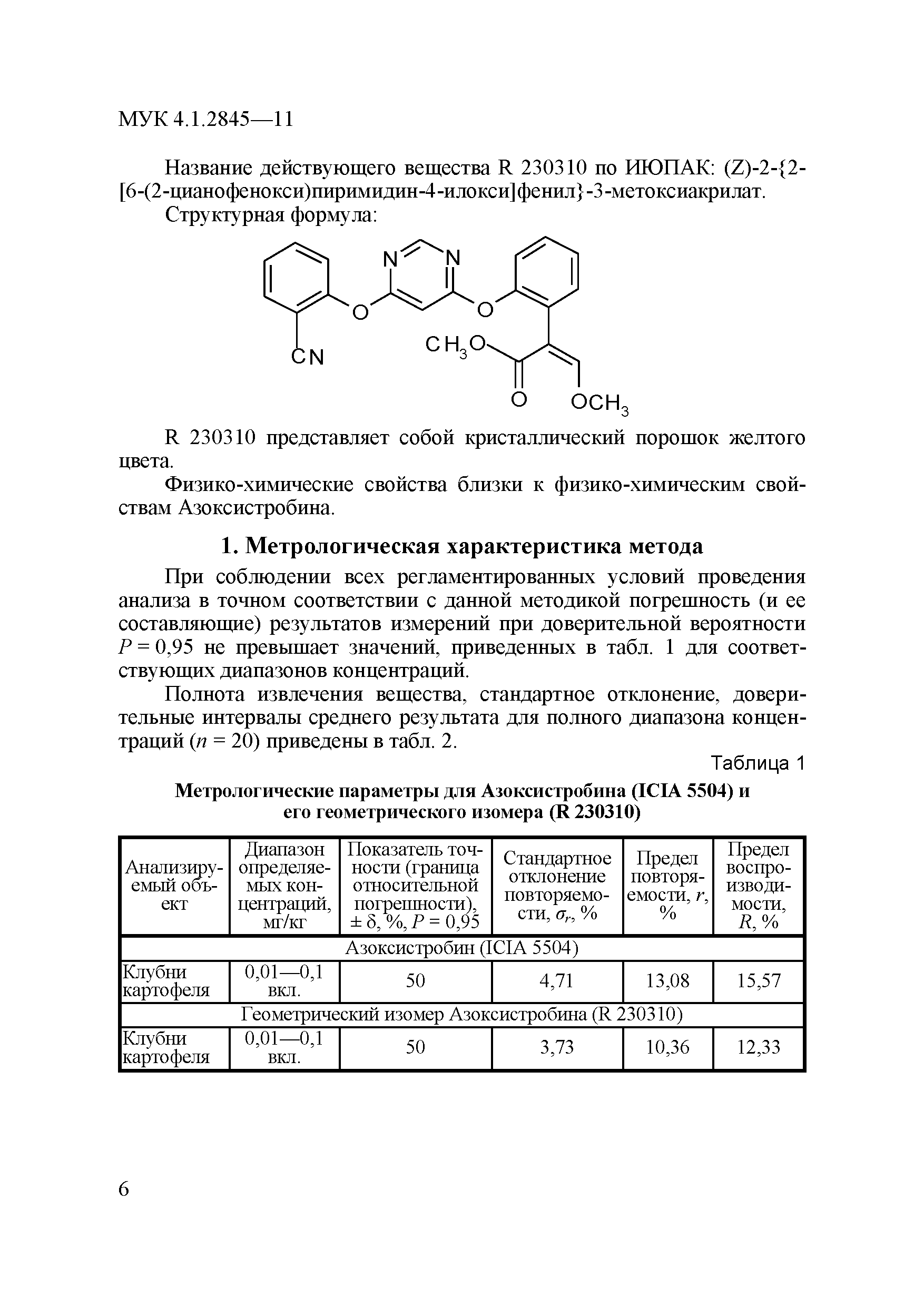 МУК 4.1.2845-11