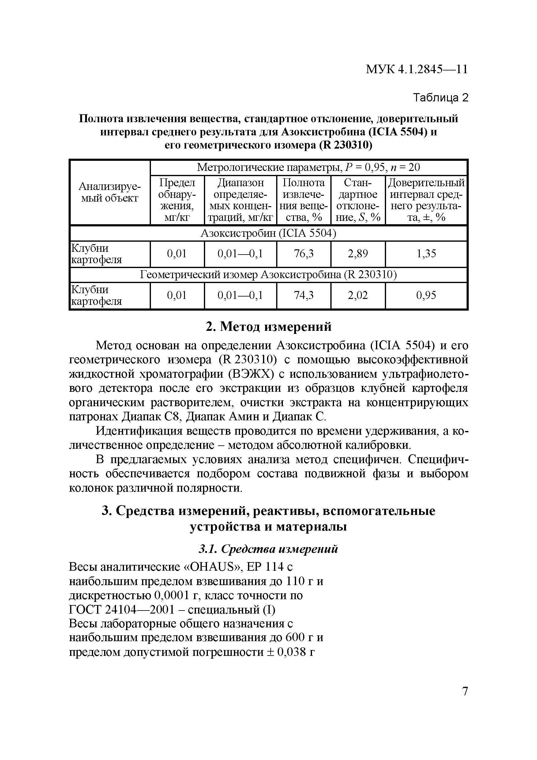 МУК 4.1.2845-11