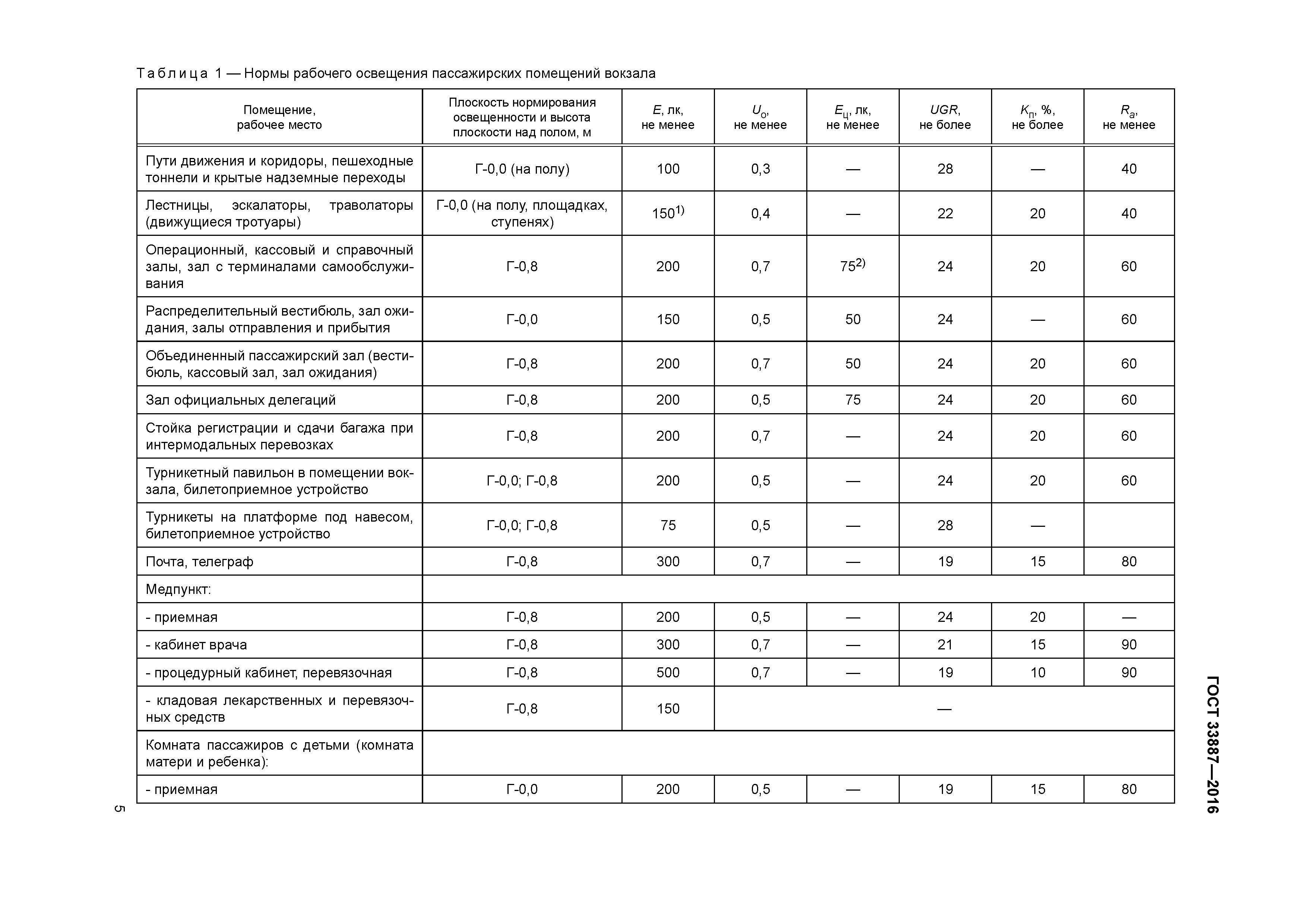 ГОСТ 33887-2016