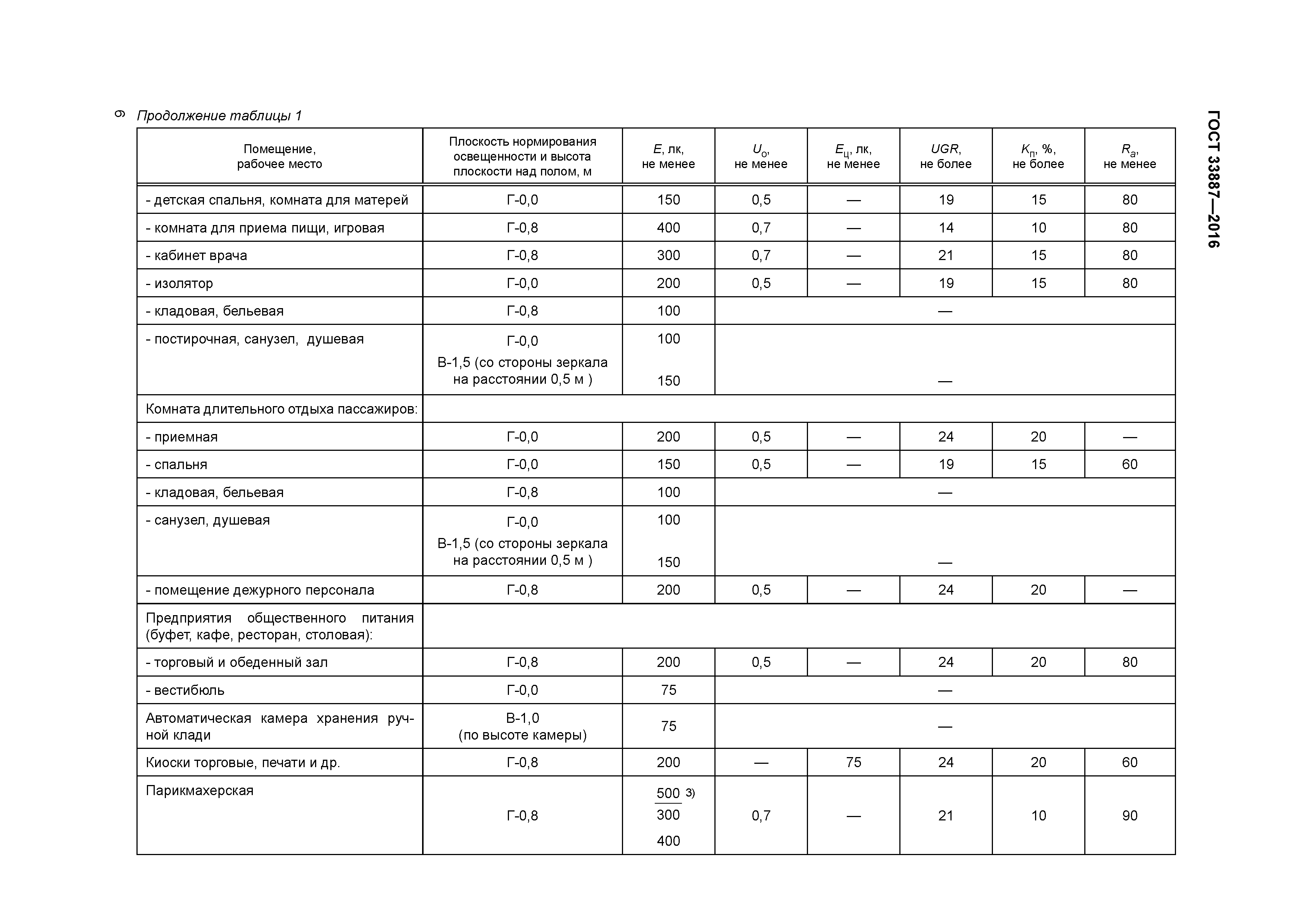 ГОСТ 33887-2016