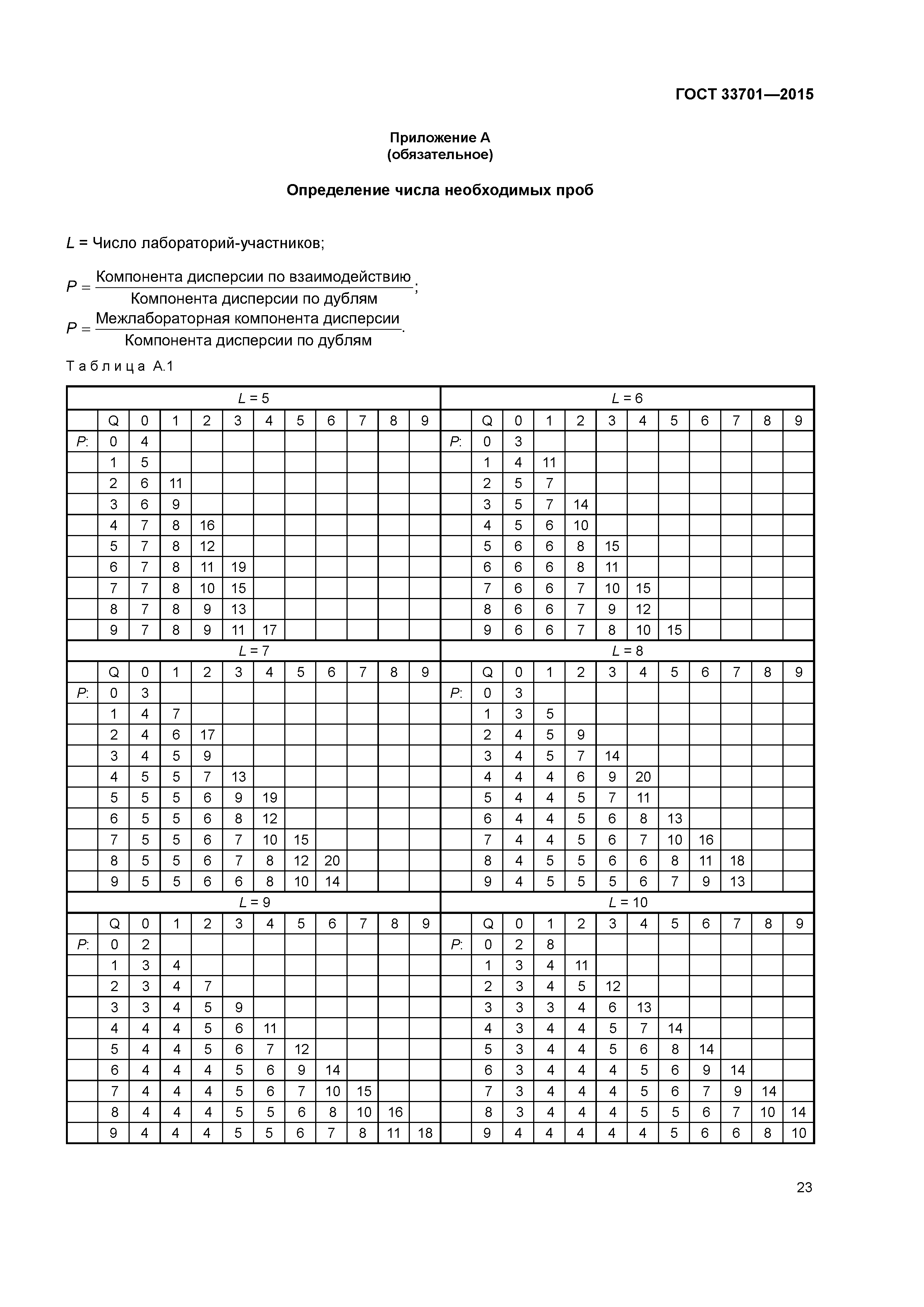 ГОСТ 33701-2015