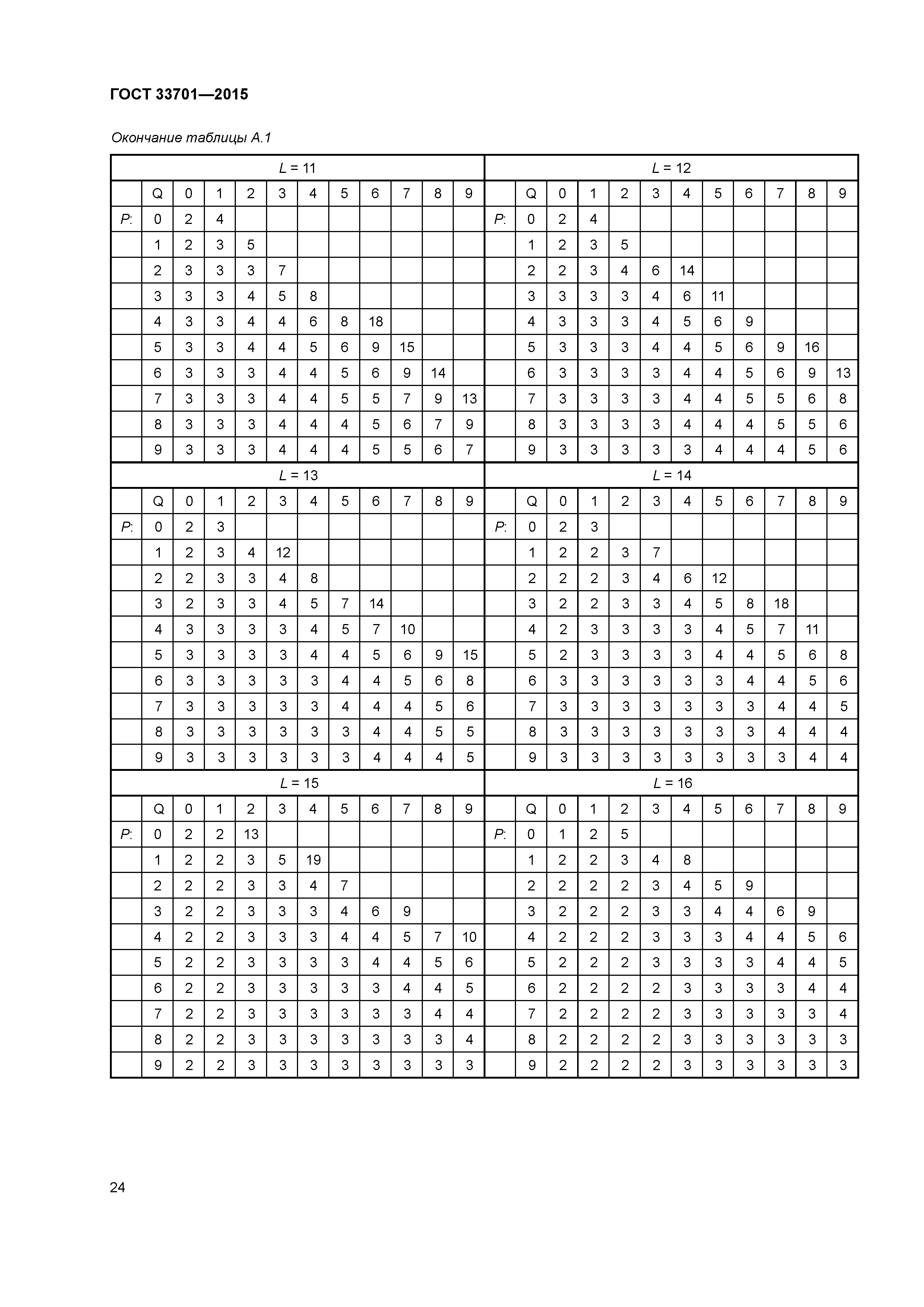 ГОСТ 33701-2015