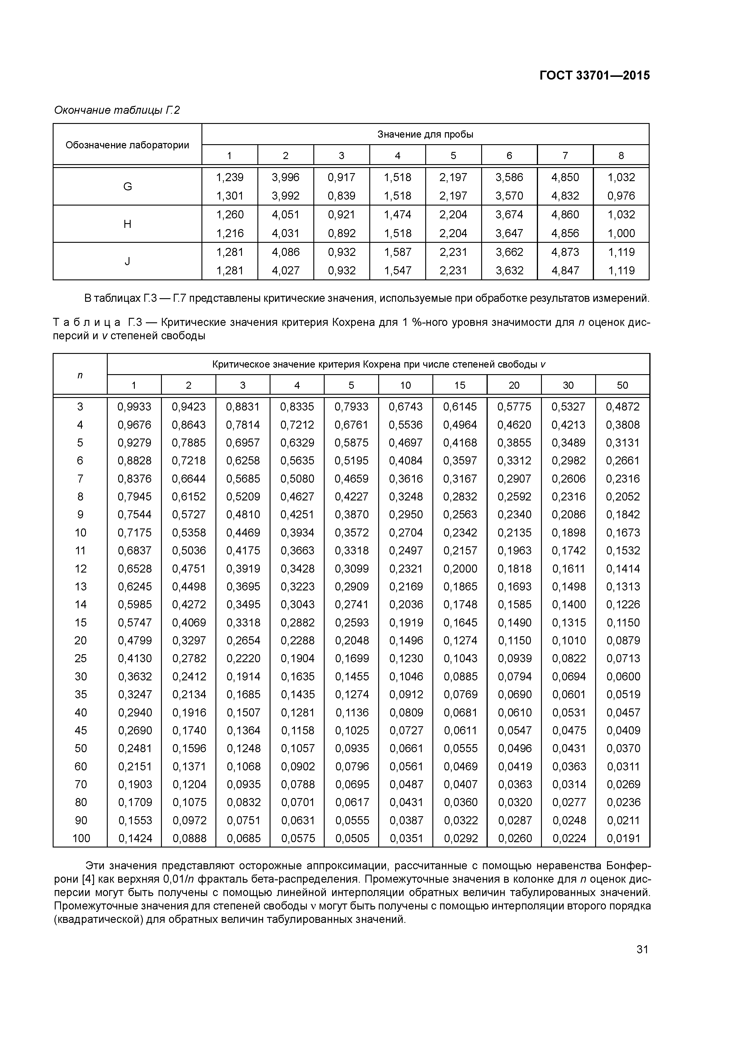 ГОСТ 33701-2015