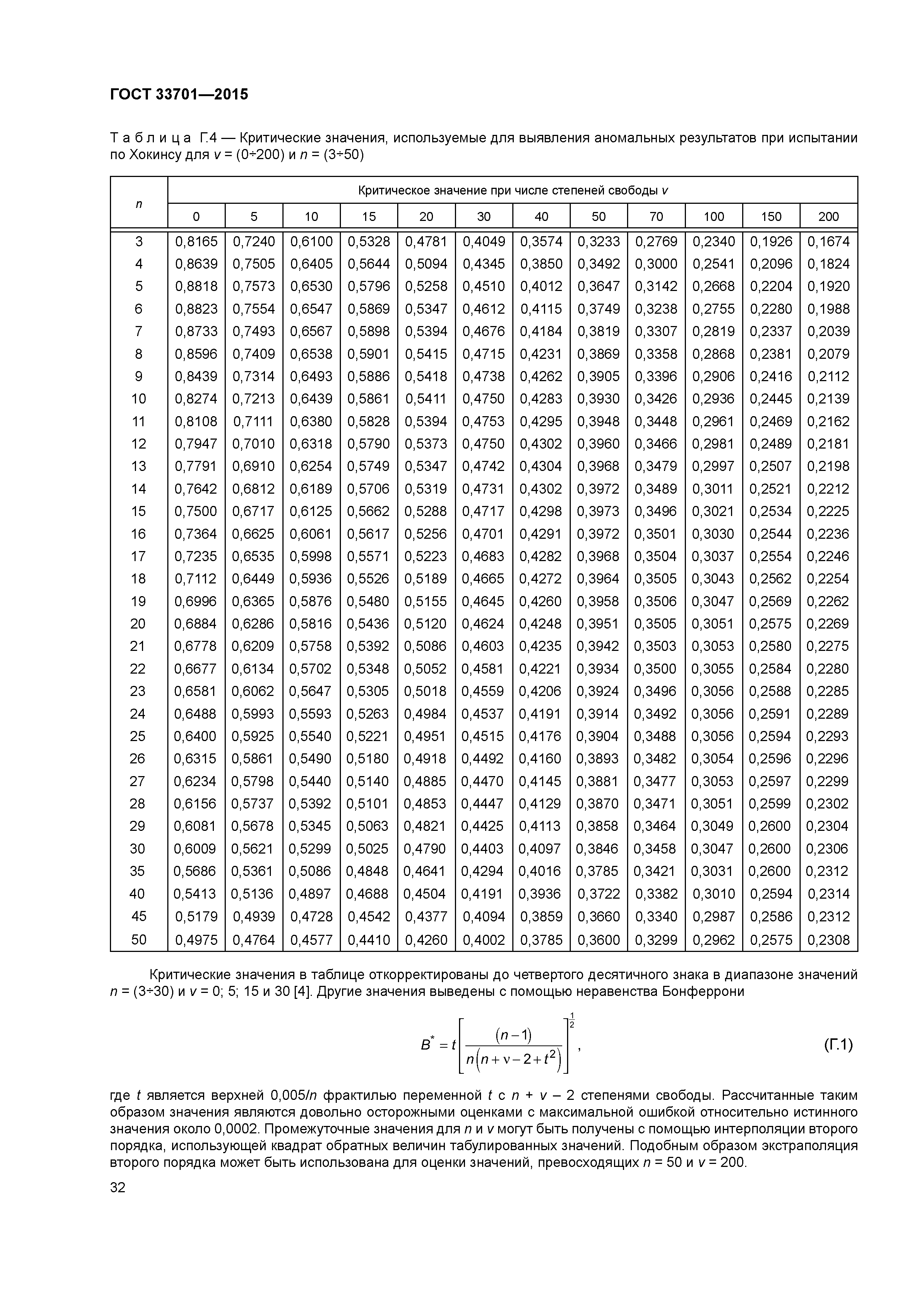 ГОСТ 33701-2015