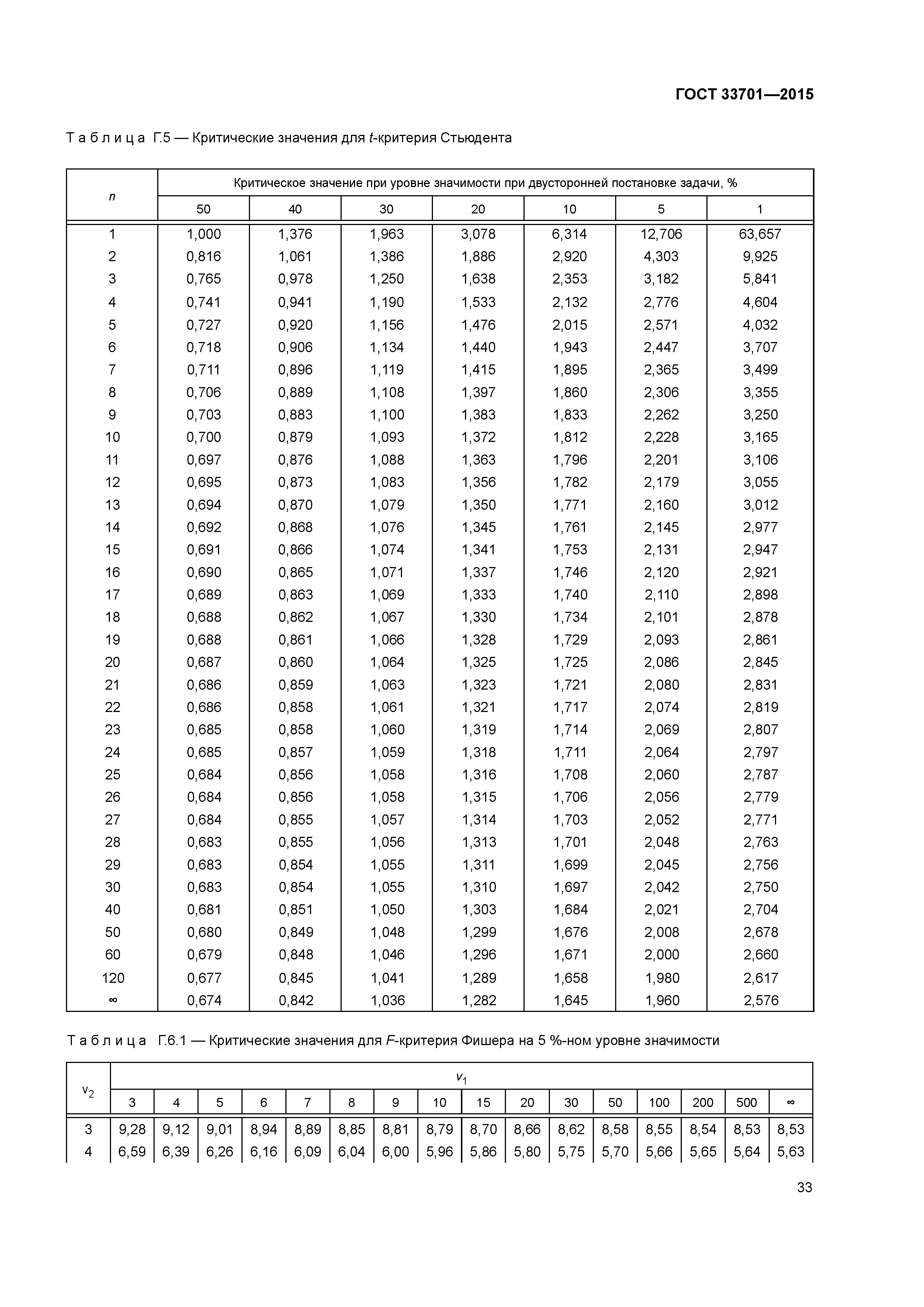 ГОСТ 33701-2015