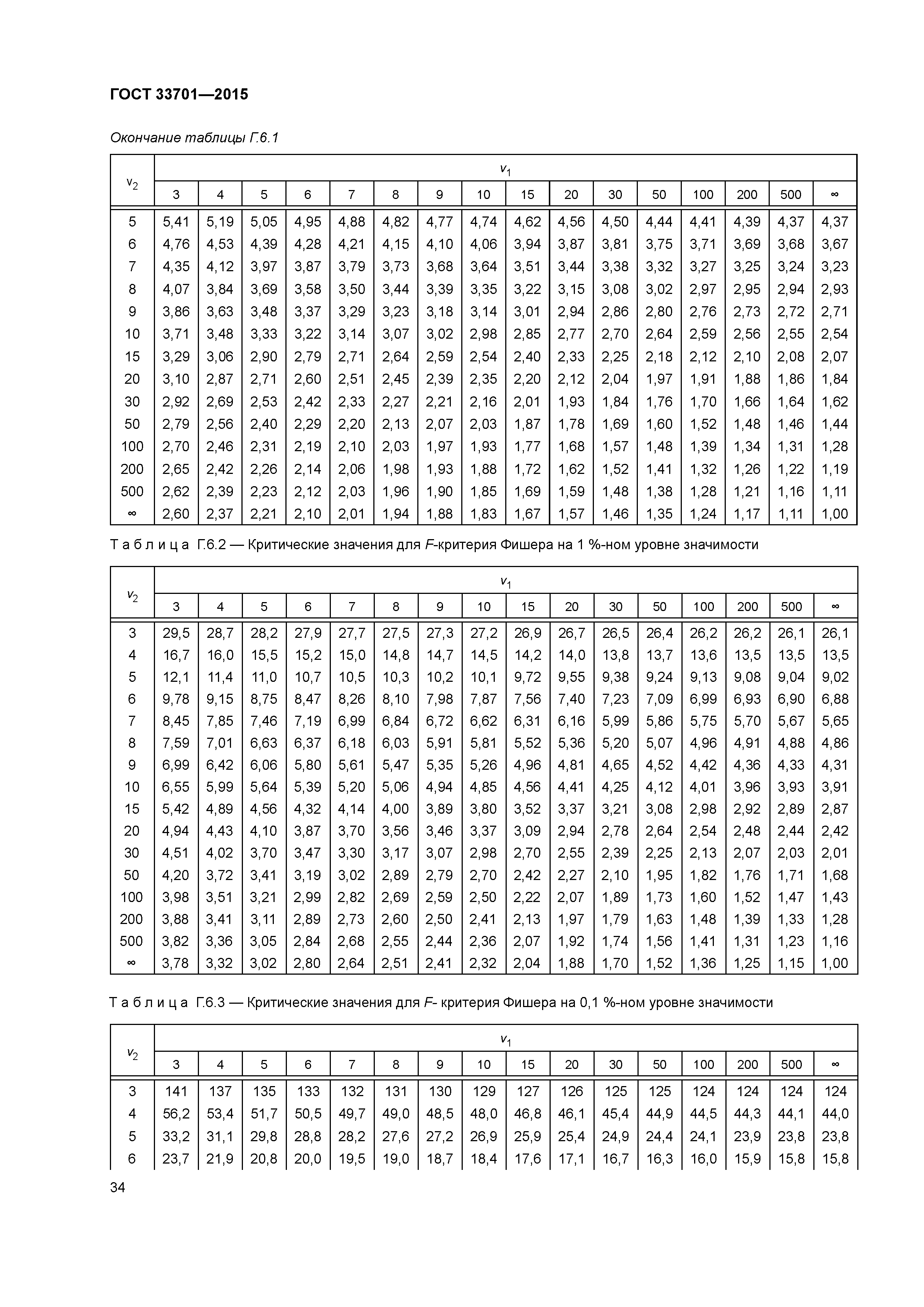 ГОСТ 33701-2015