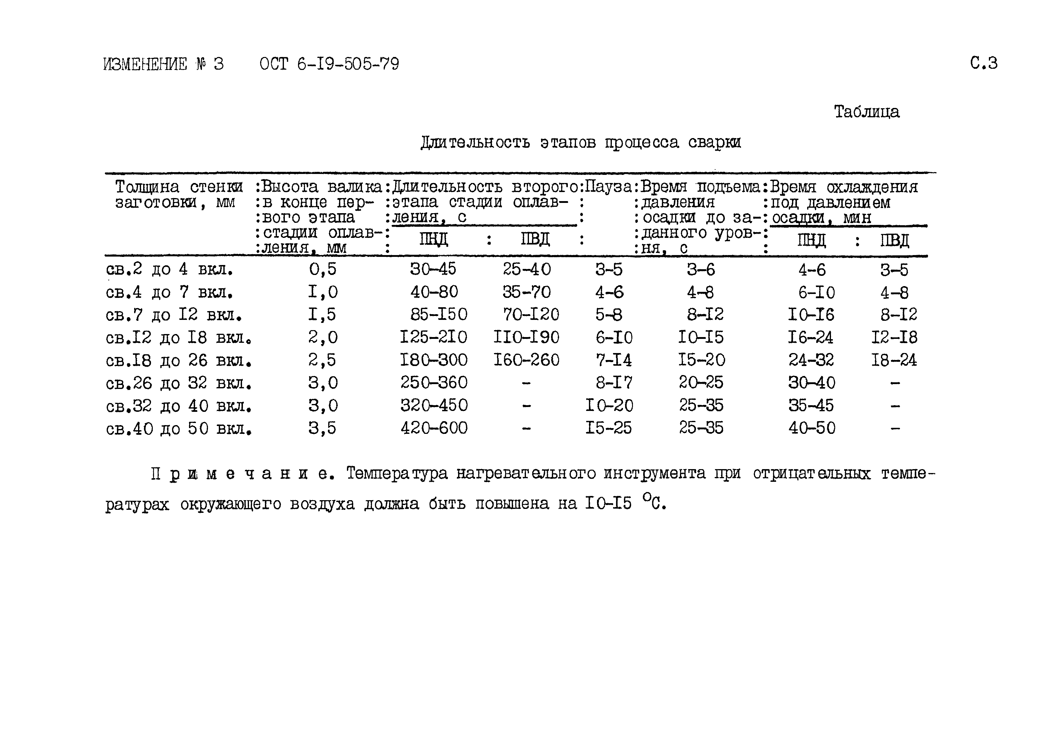 ОСТ 6-19-505-79