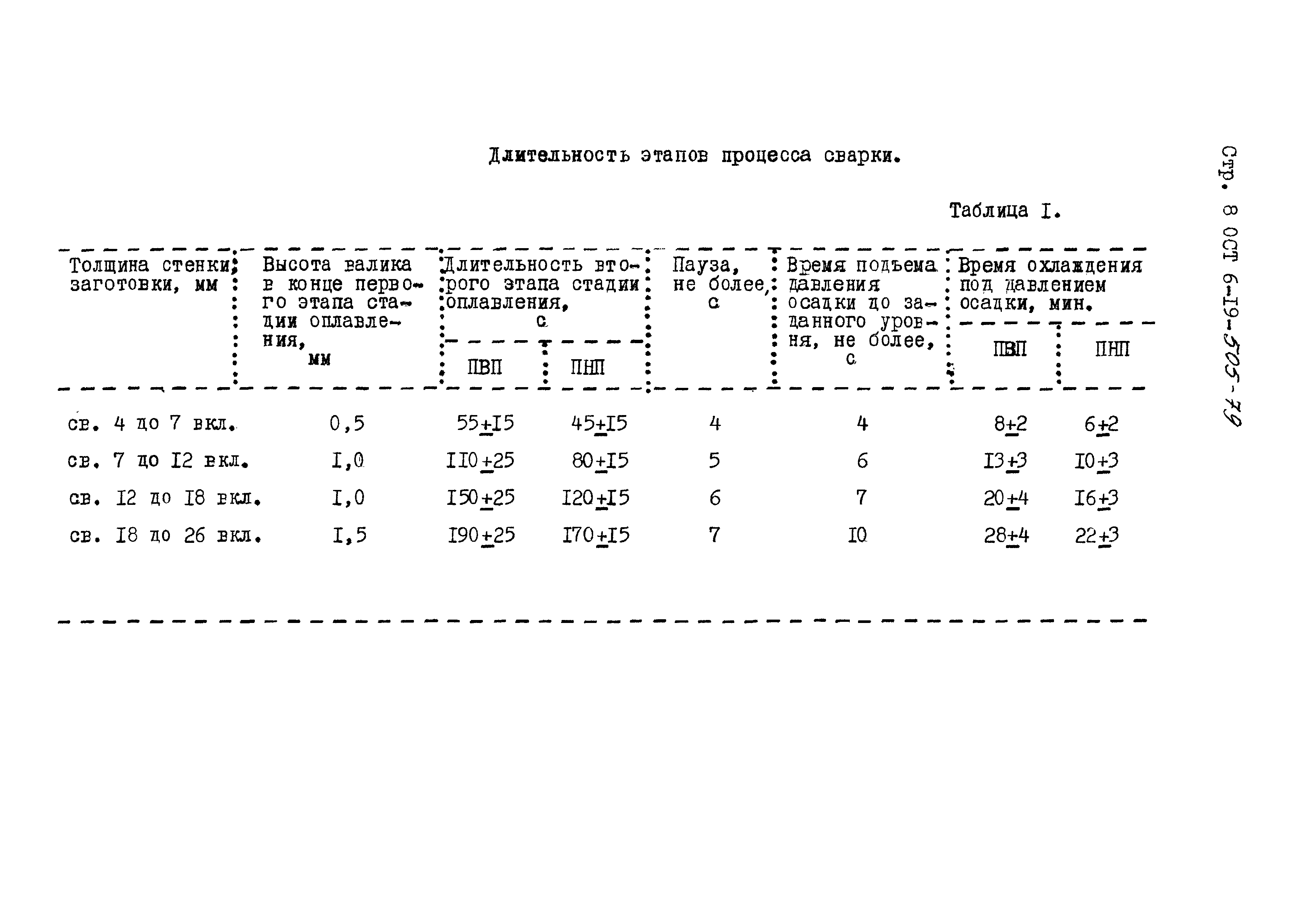 ОСТ 6-19-505-79