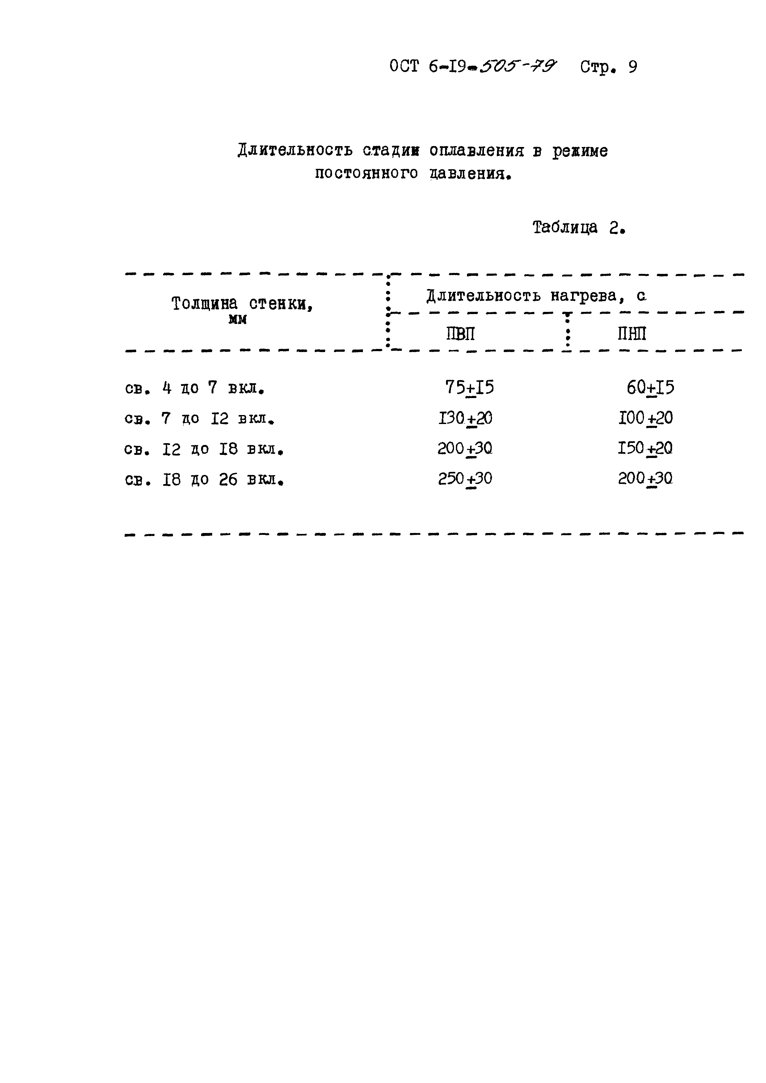 ОСТ 6-19-505-79