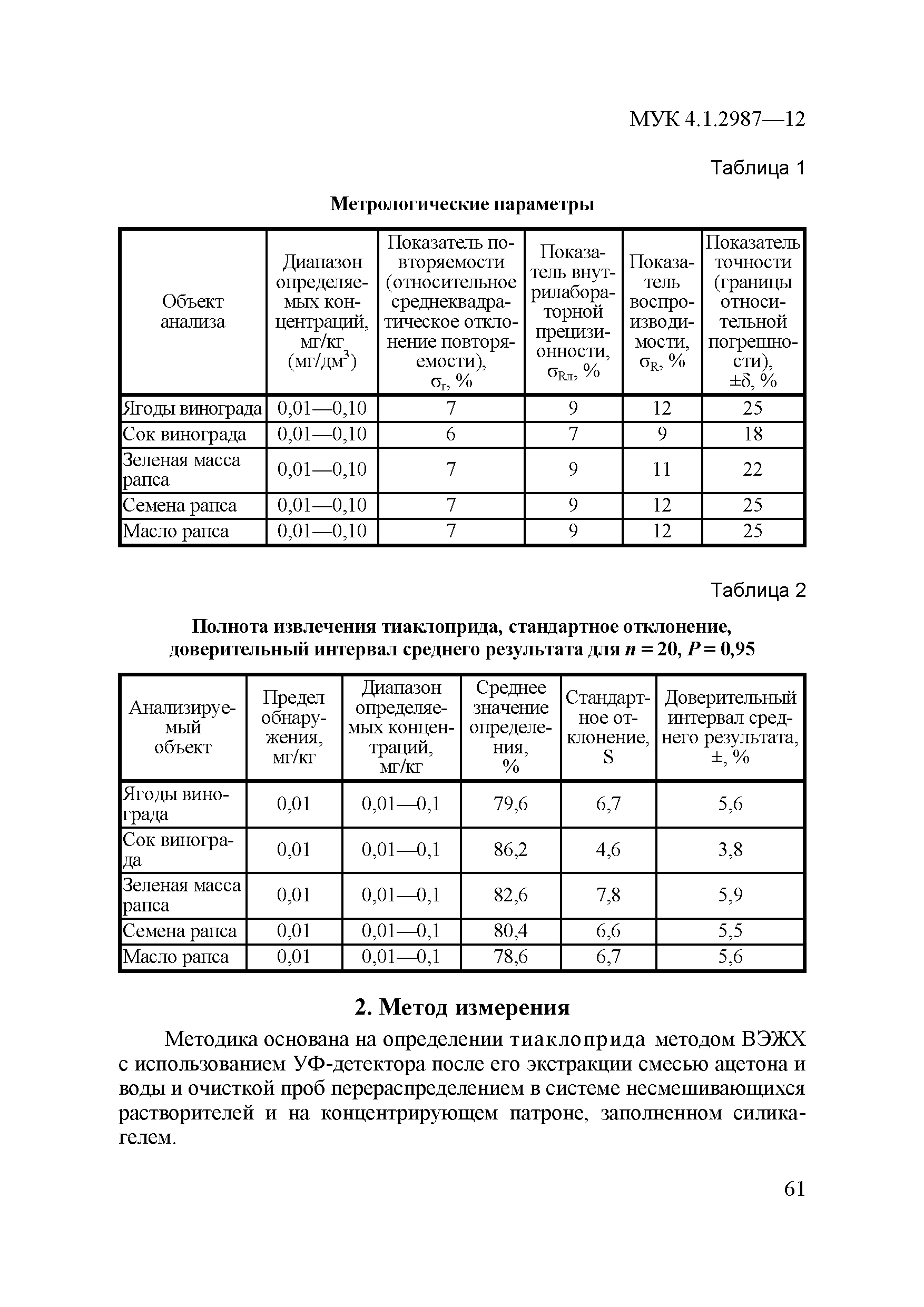 МУК 4.1.2987-12