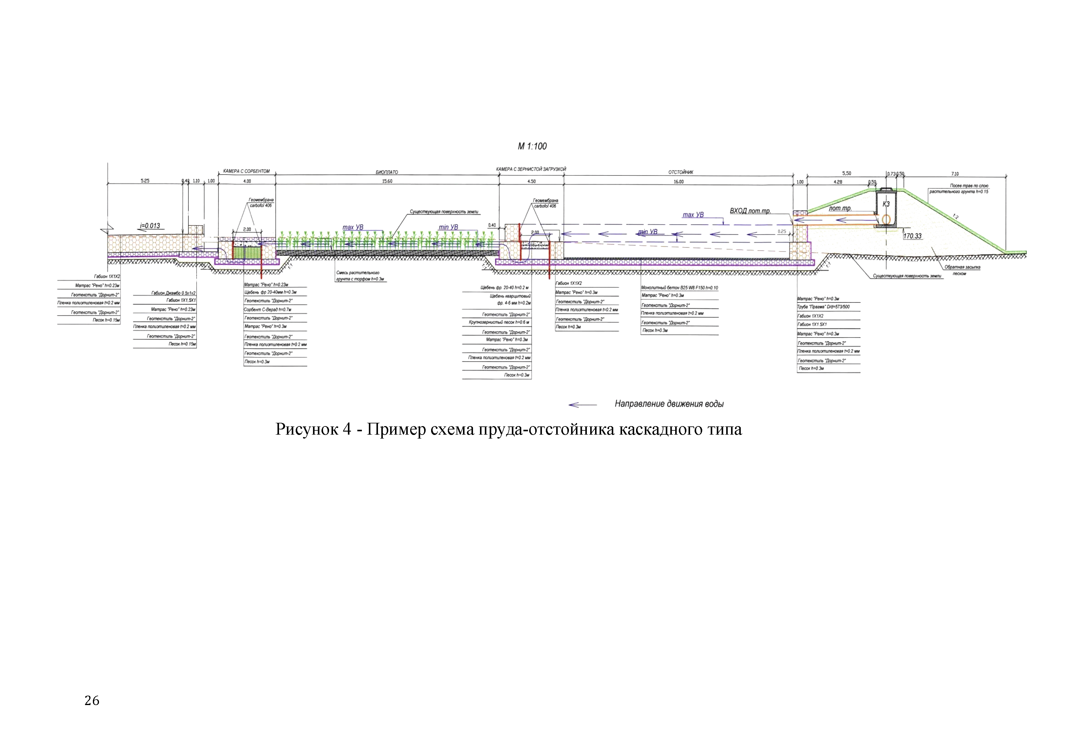 ОДМ 218.8.005-2014