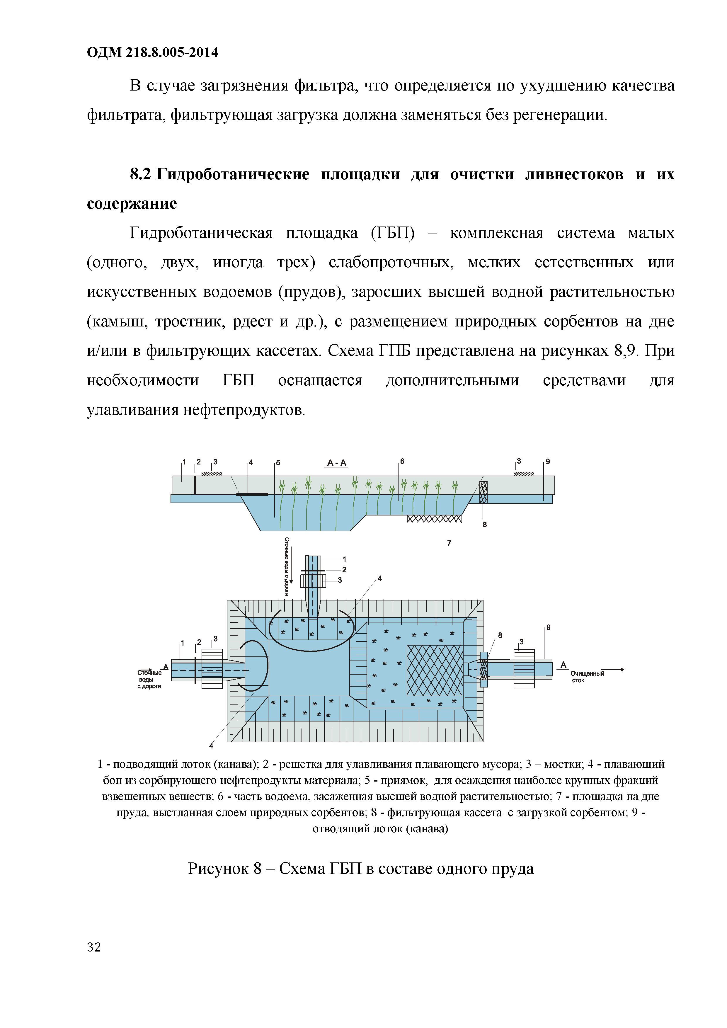 ОДМ 218.8.005-2014