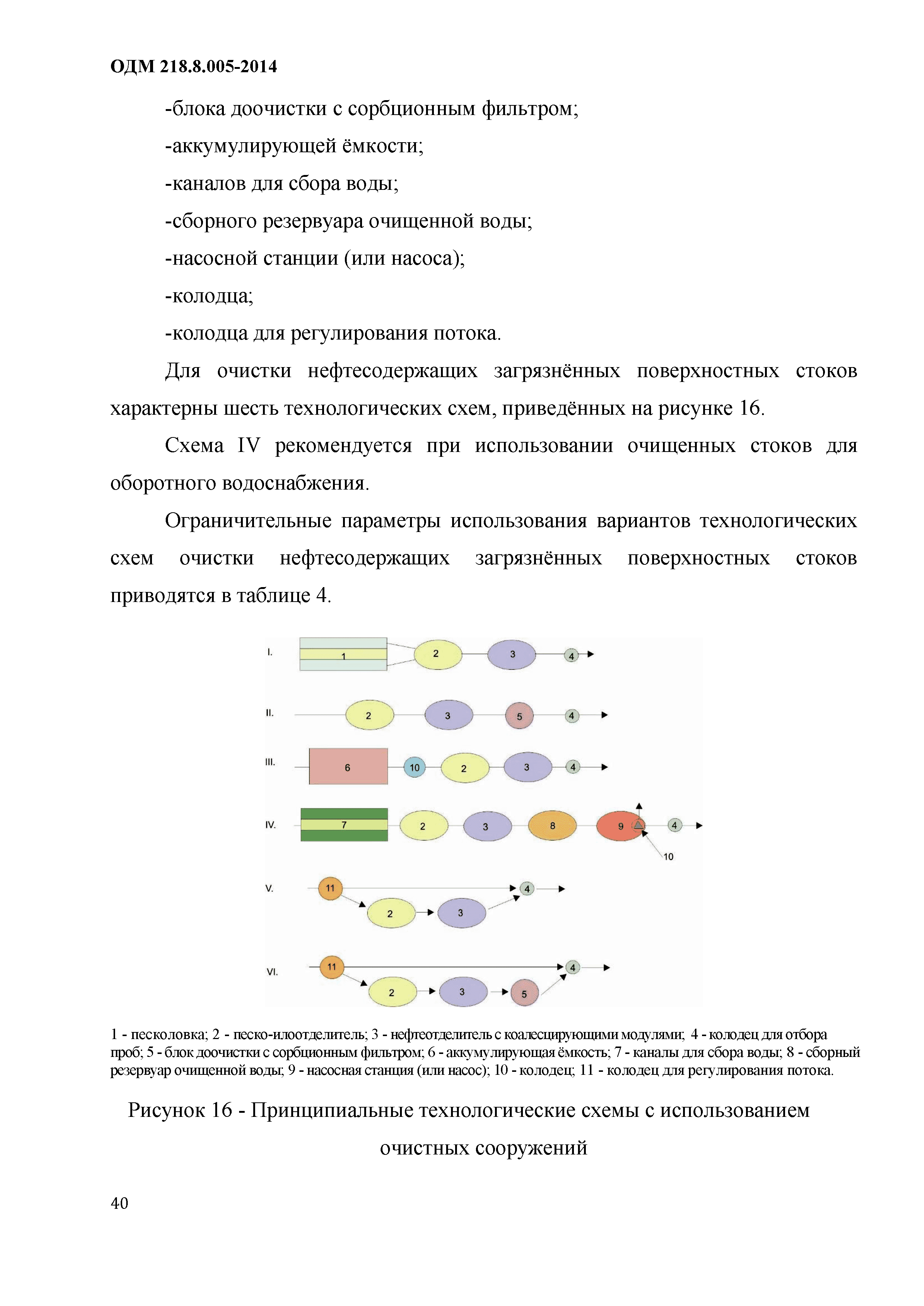 ОДМ 218.8.005-2014