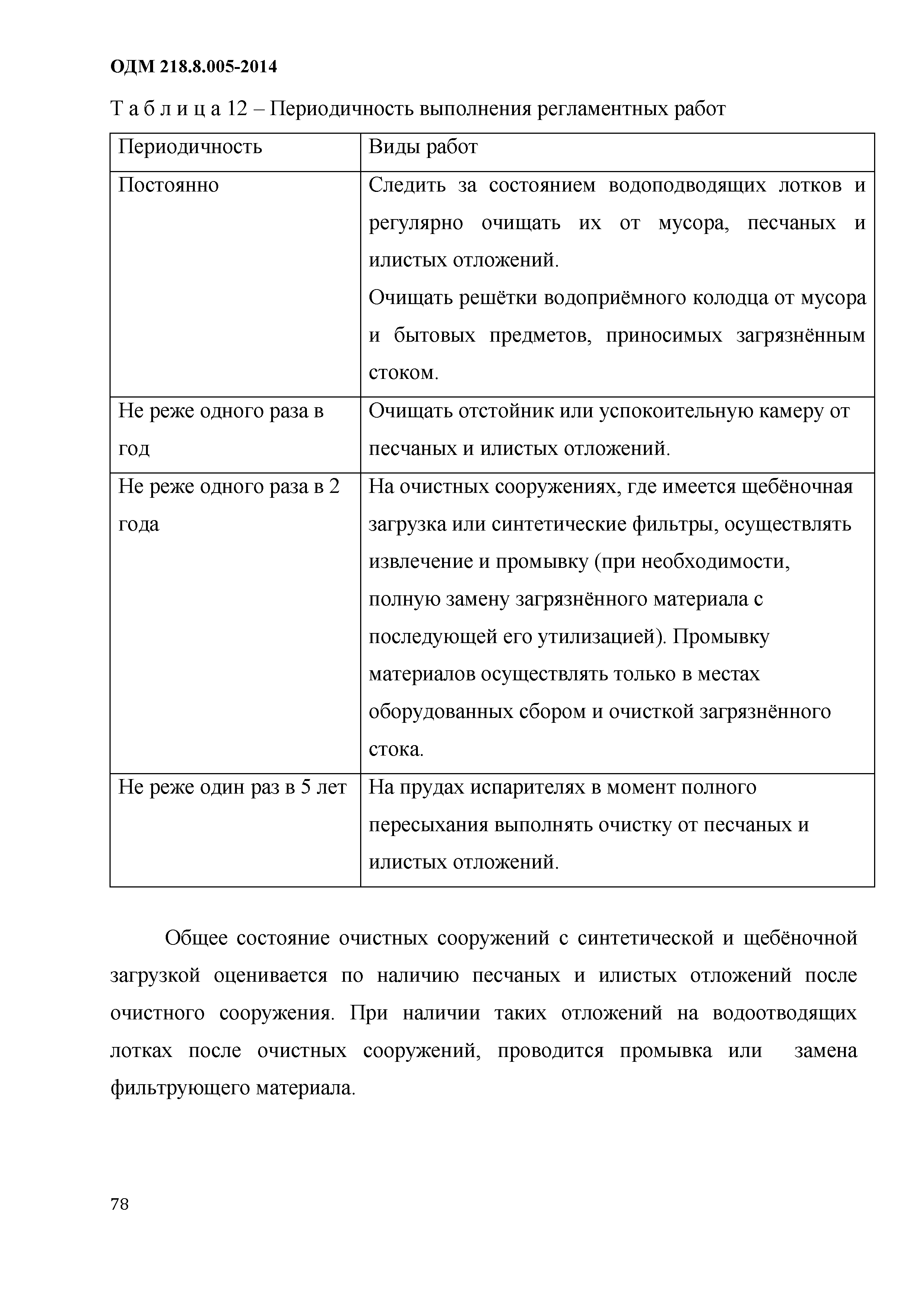 ОДМ 218.8.005-2014