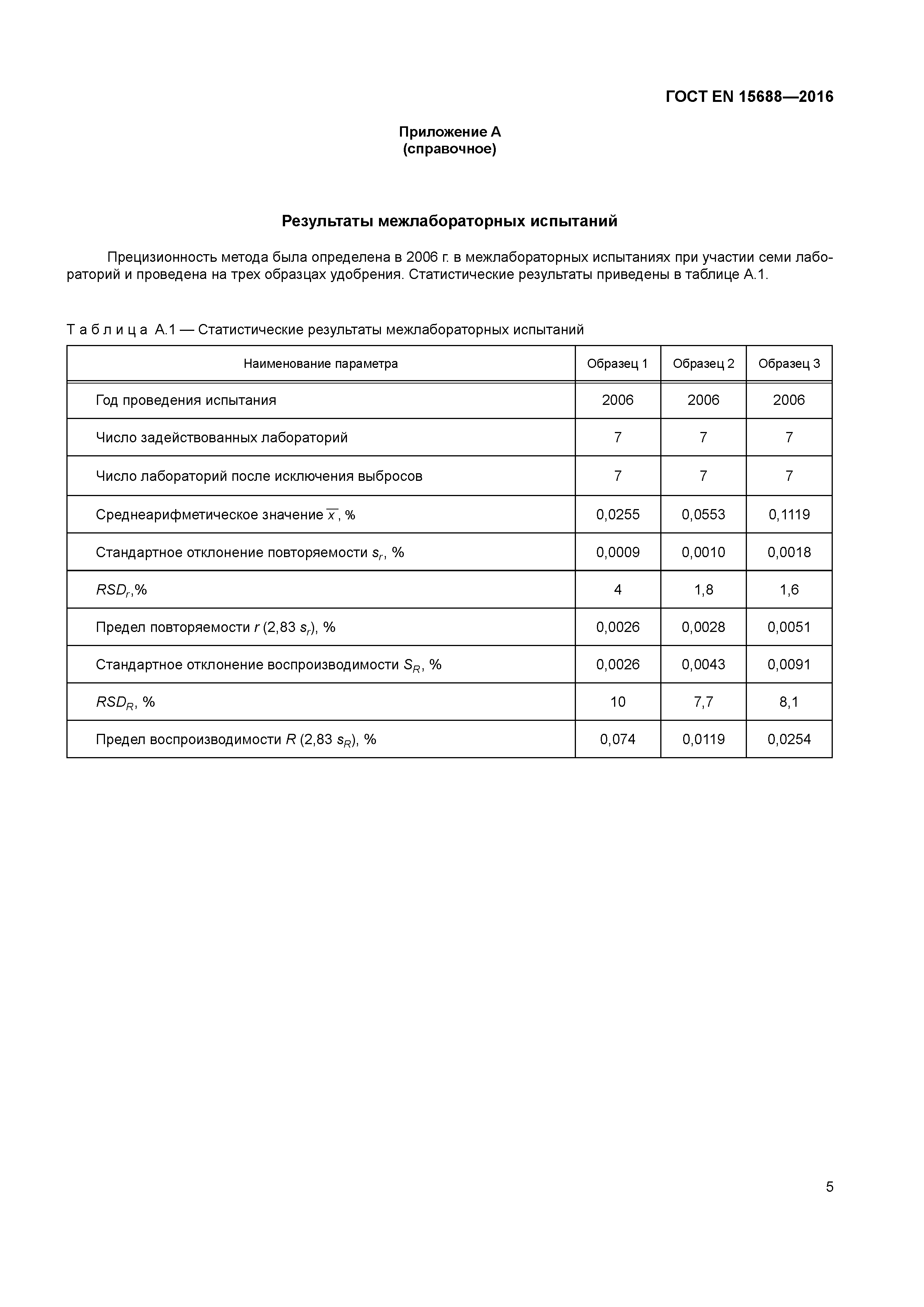 ГОСТ EN 15688-2016