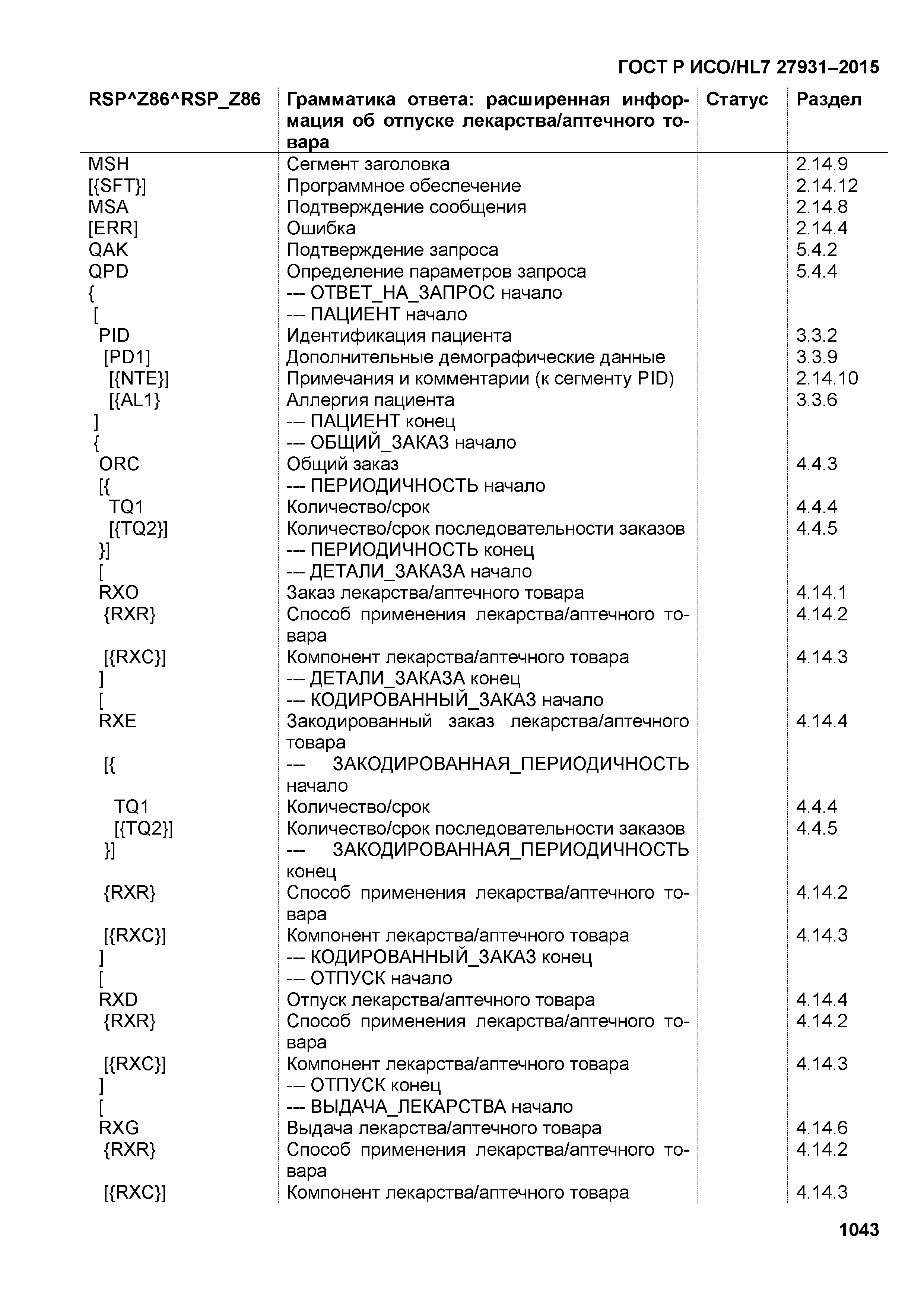 ГОСТ Р ИСО/HL7 27931-2015