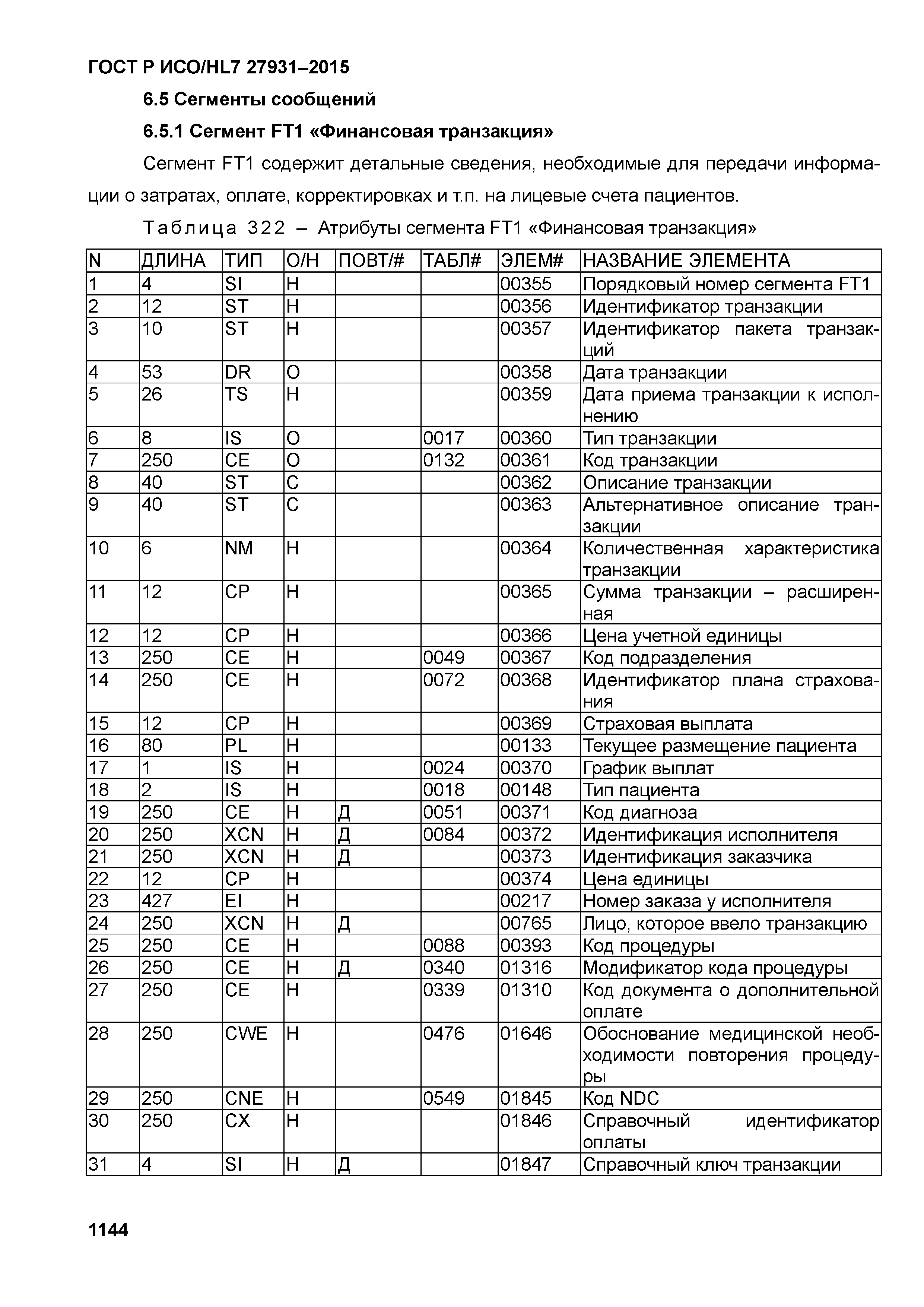 ГОСТ Р ИСО/HL7 27931-2015