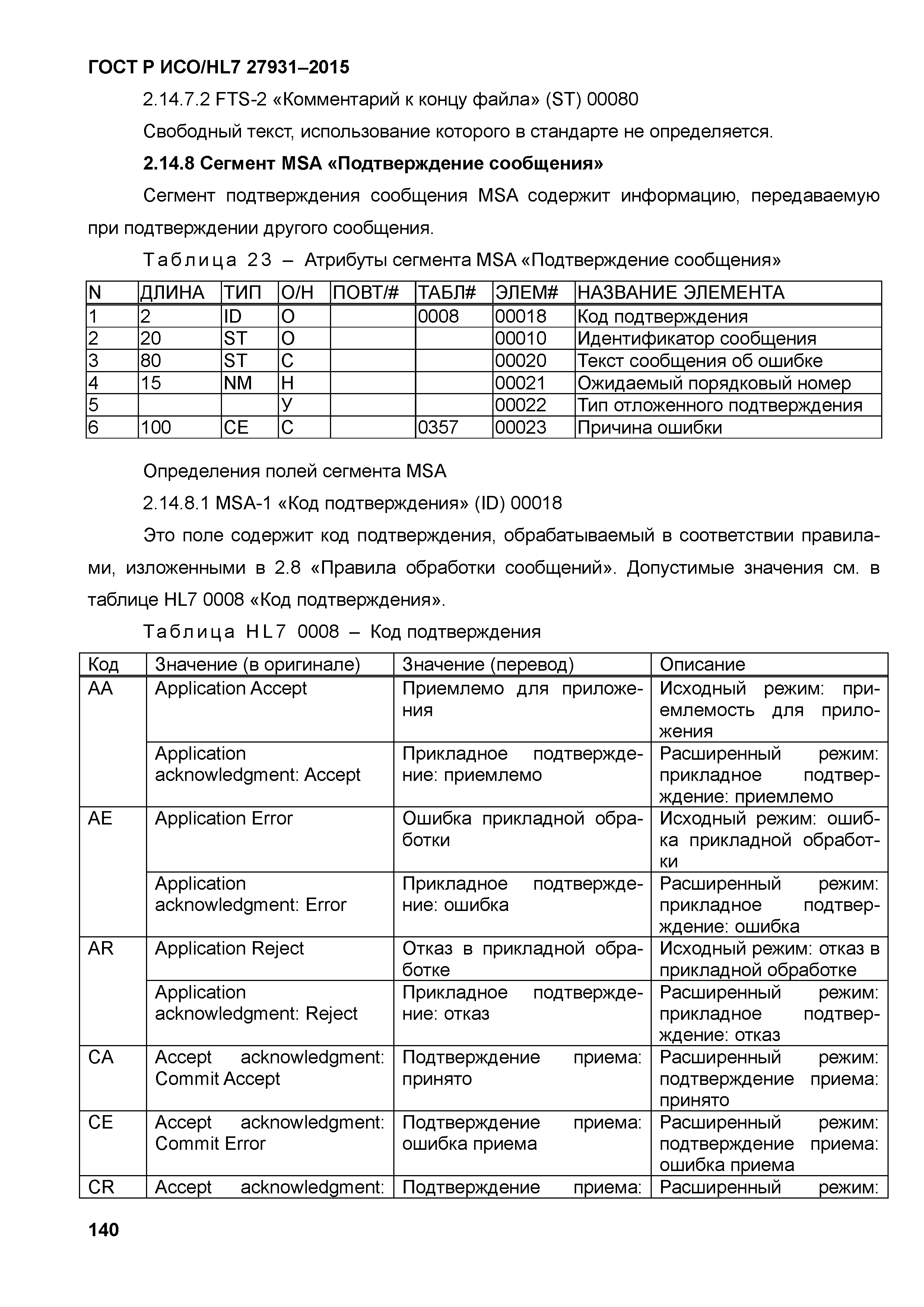 ГОСТ Р ИСО/HL7 27931-2015