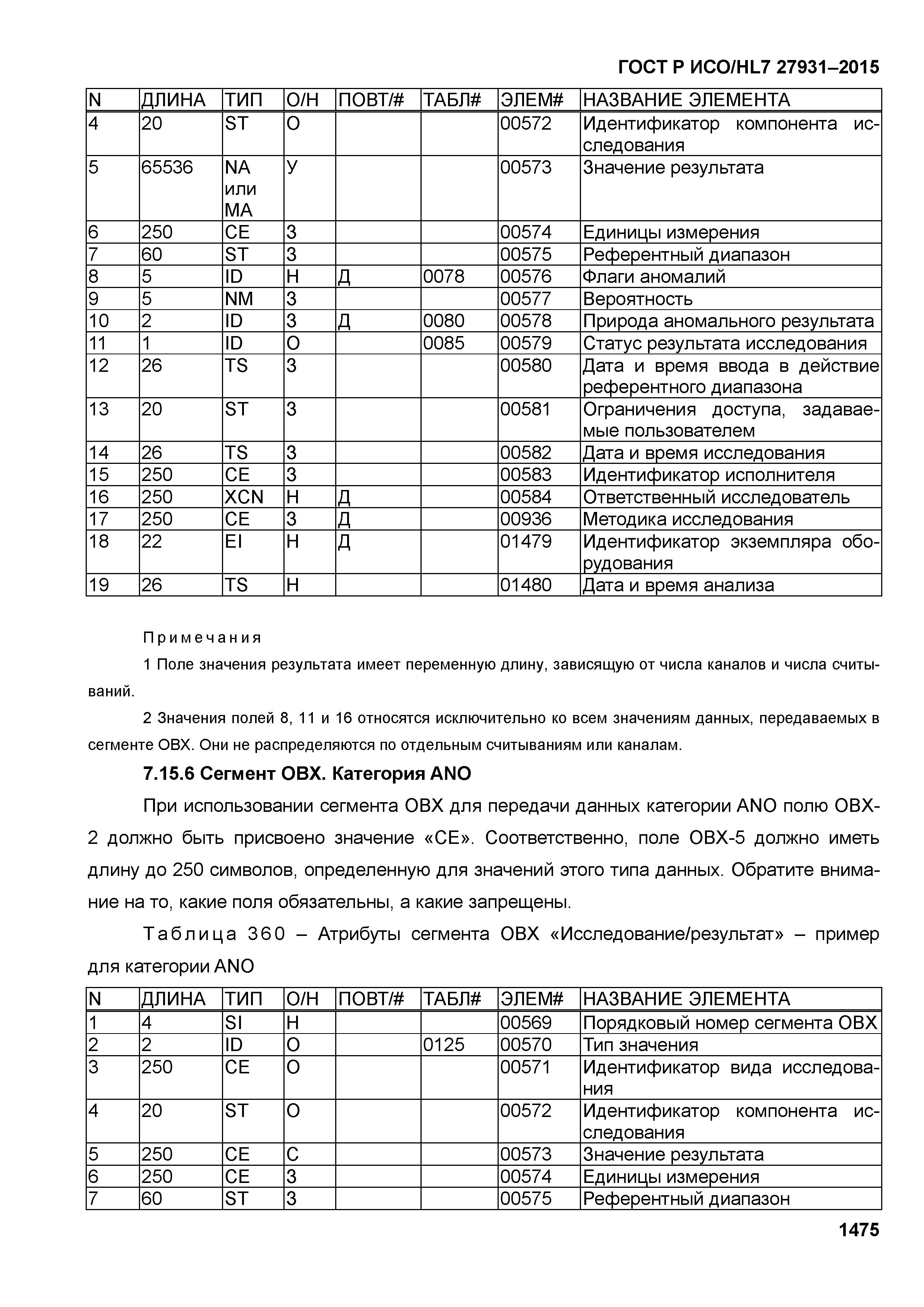 ГОСТ Р ИСО/HL7 27931-2015