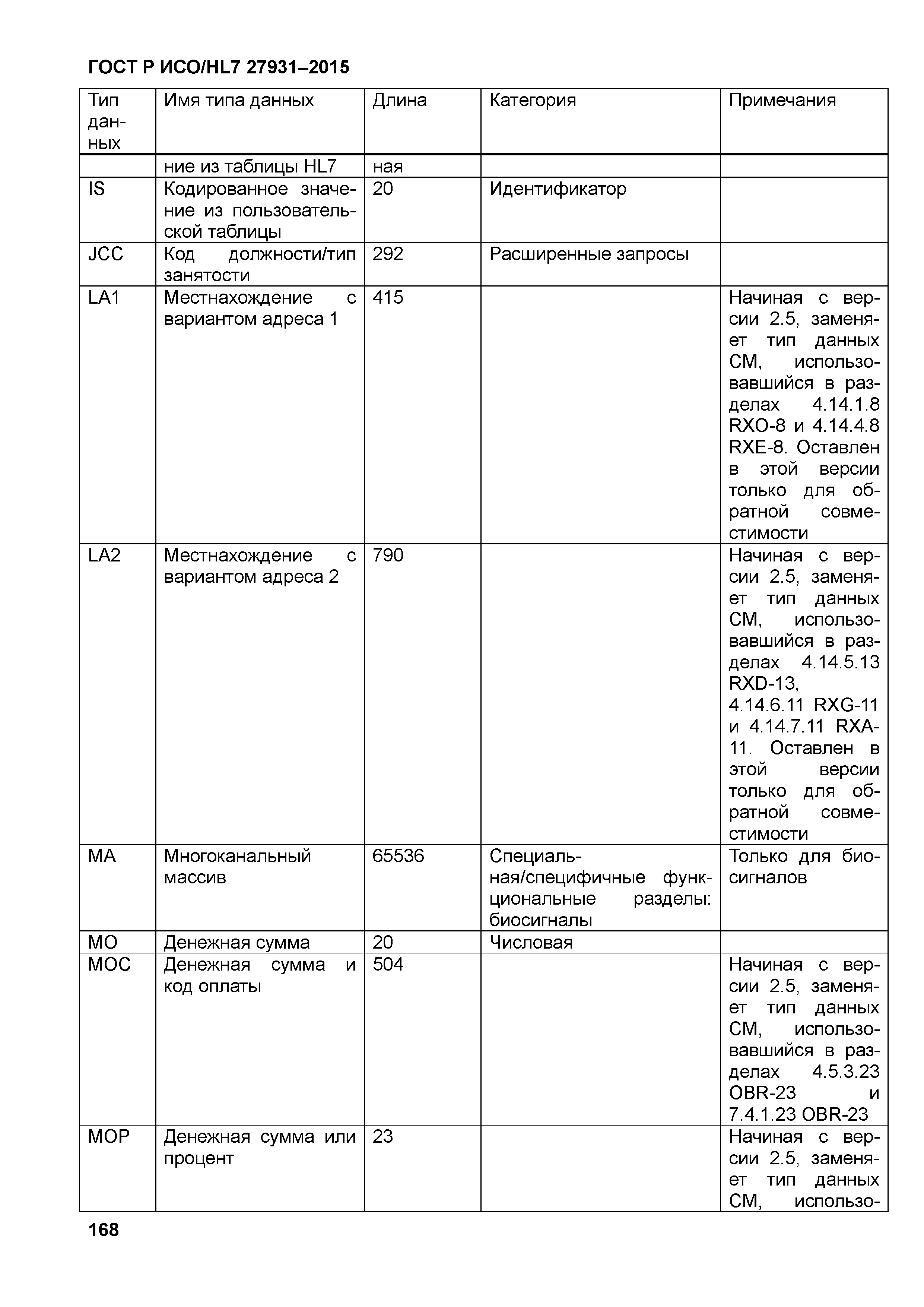 ГОСТ Р ИСО/HL7 27931-2015