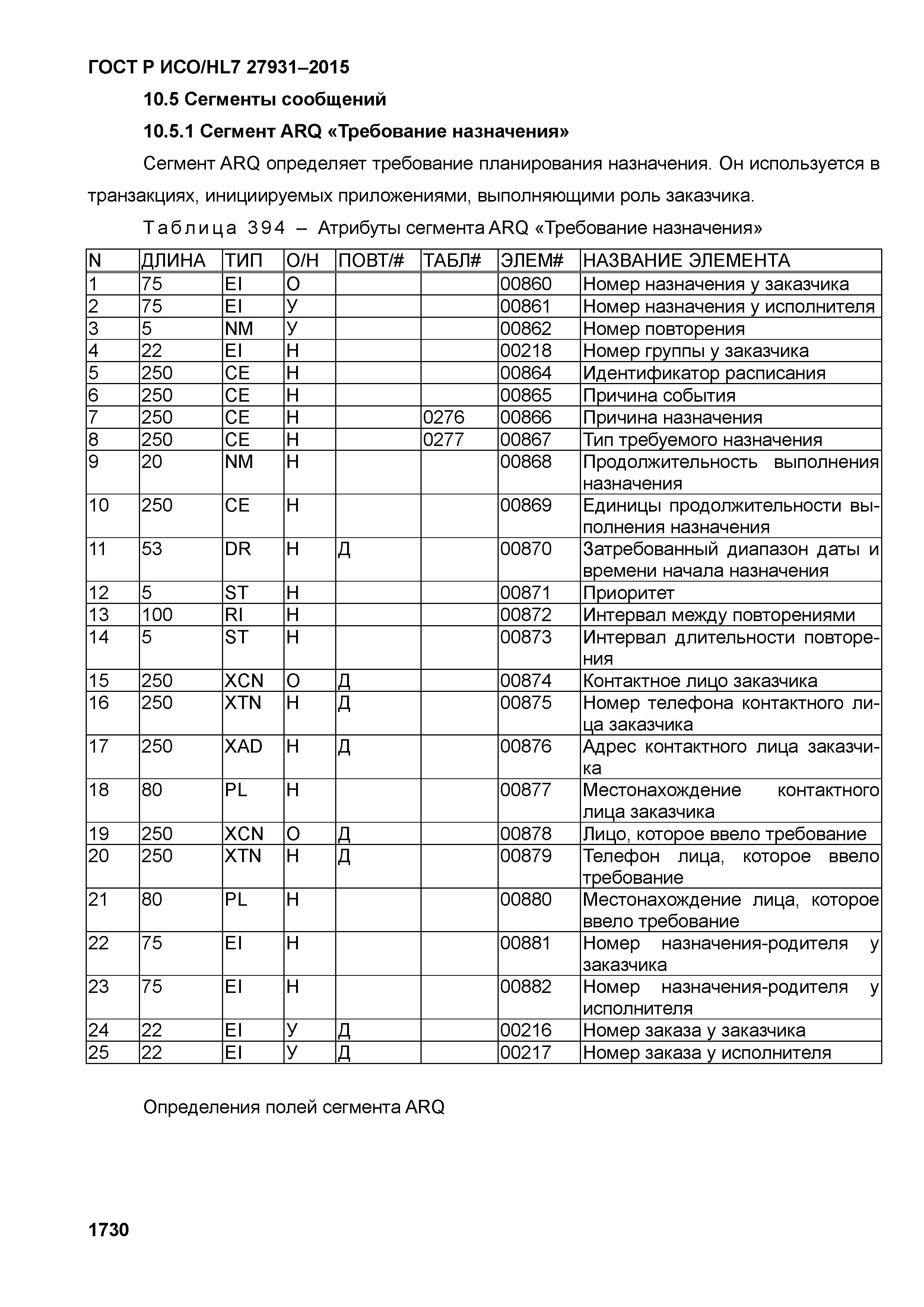 ГОСТ Р ИСО/HL7 27931-2015