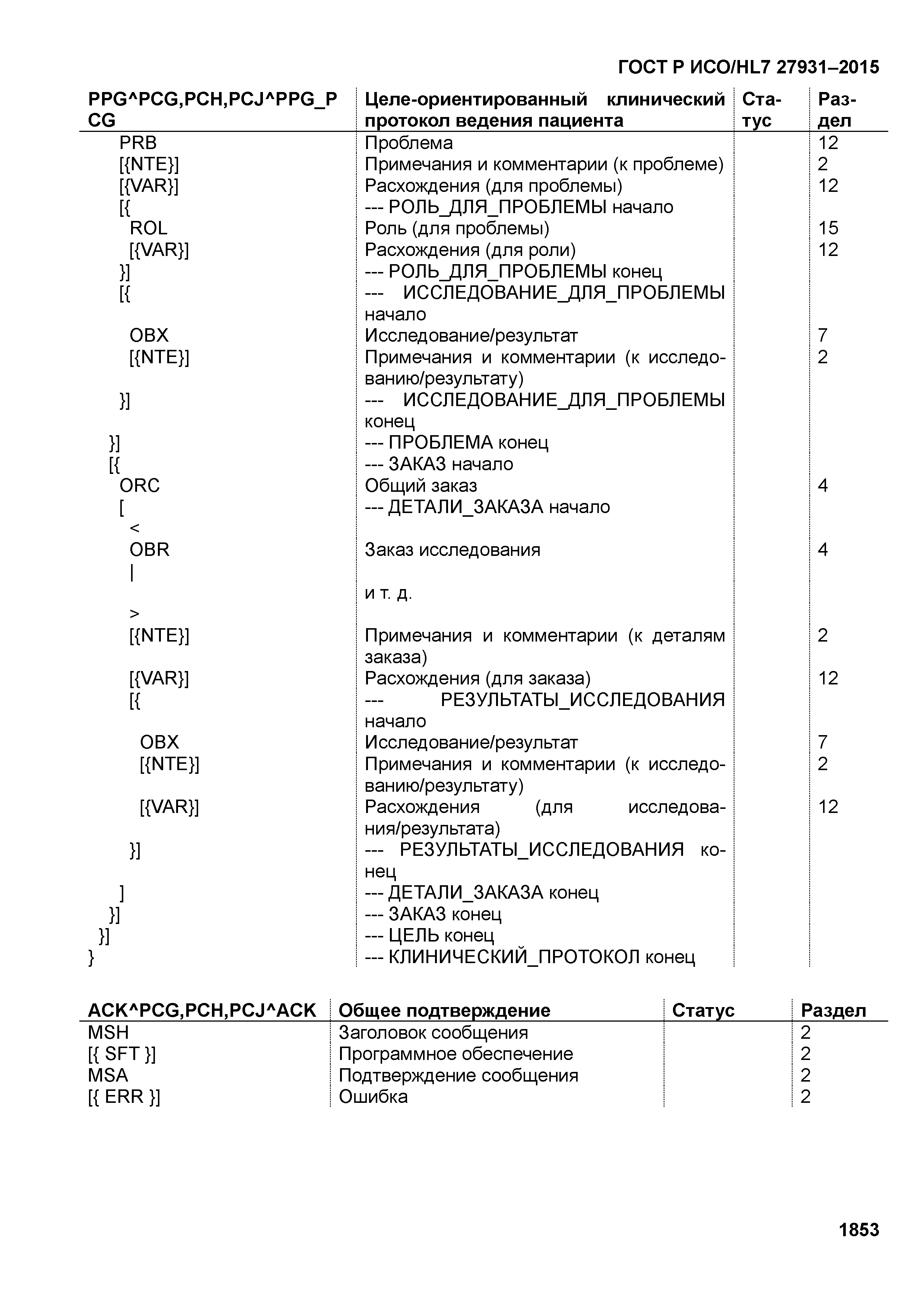 ГОСТ Р ИСО/HL7 27931-2015