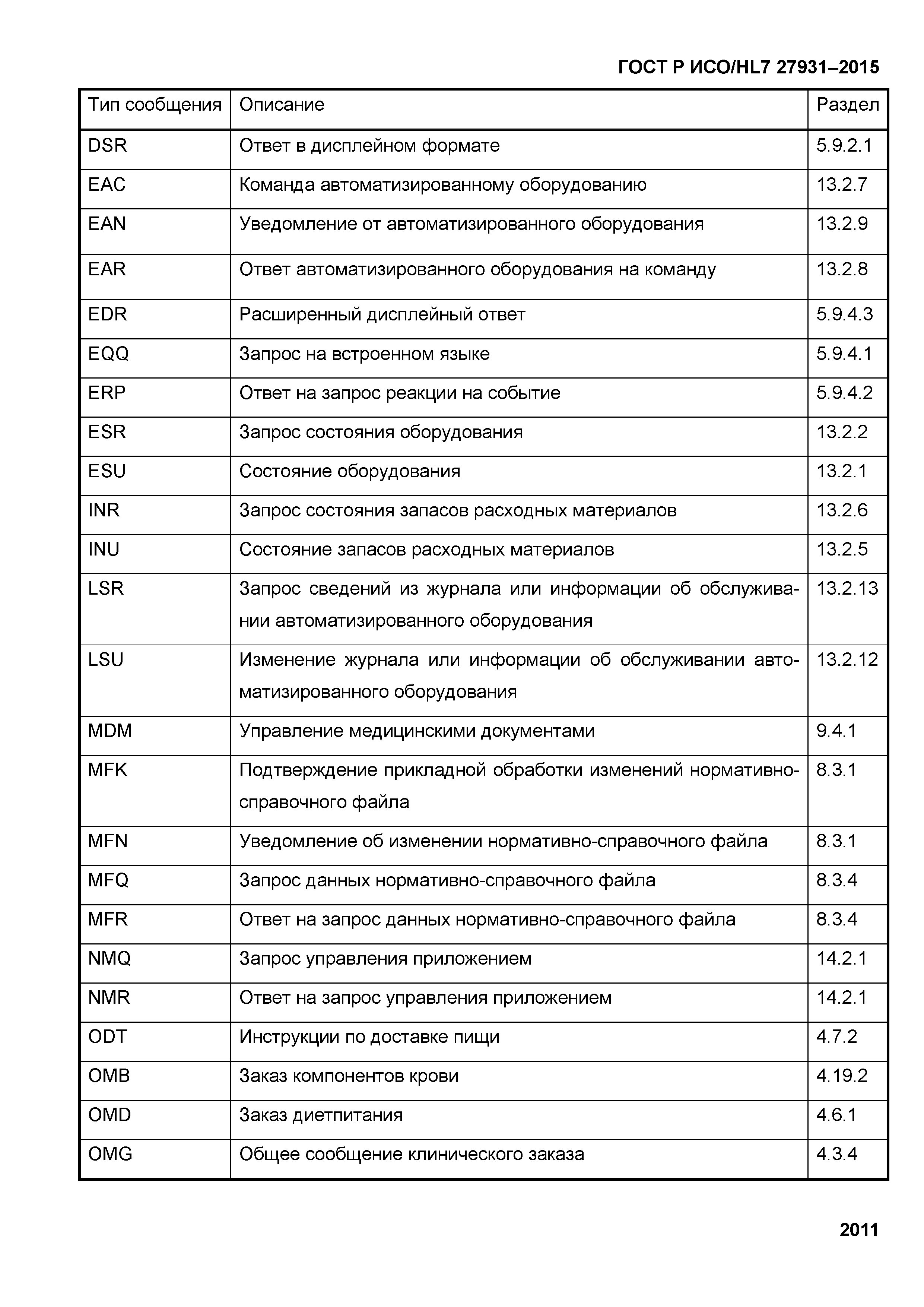 ГОСТ Р ИСО/HL7 27931-2015