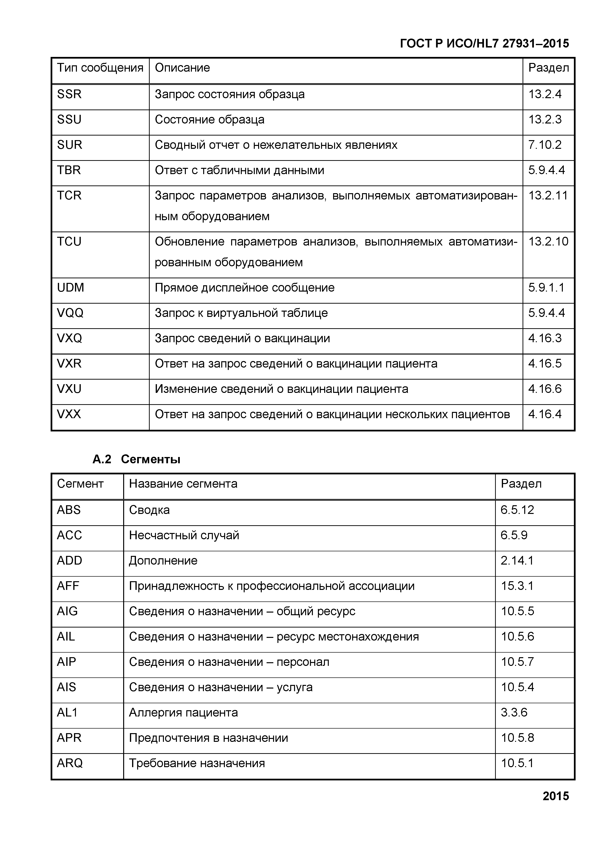 ГОСТ Р ИСО/HL7 27931-2015