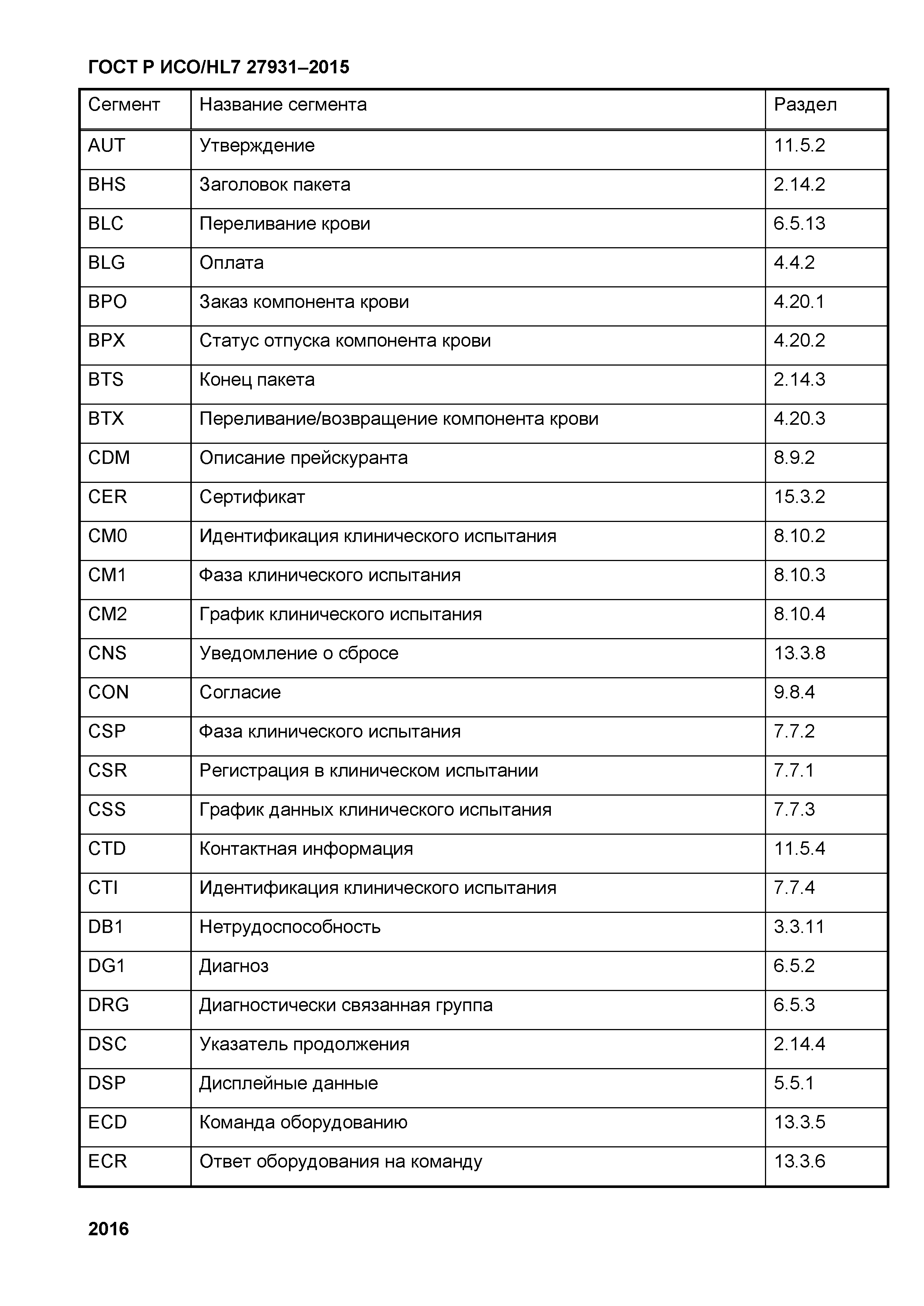 ГОСТ Р ИСО/HL7 27931-2015