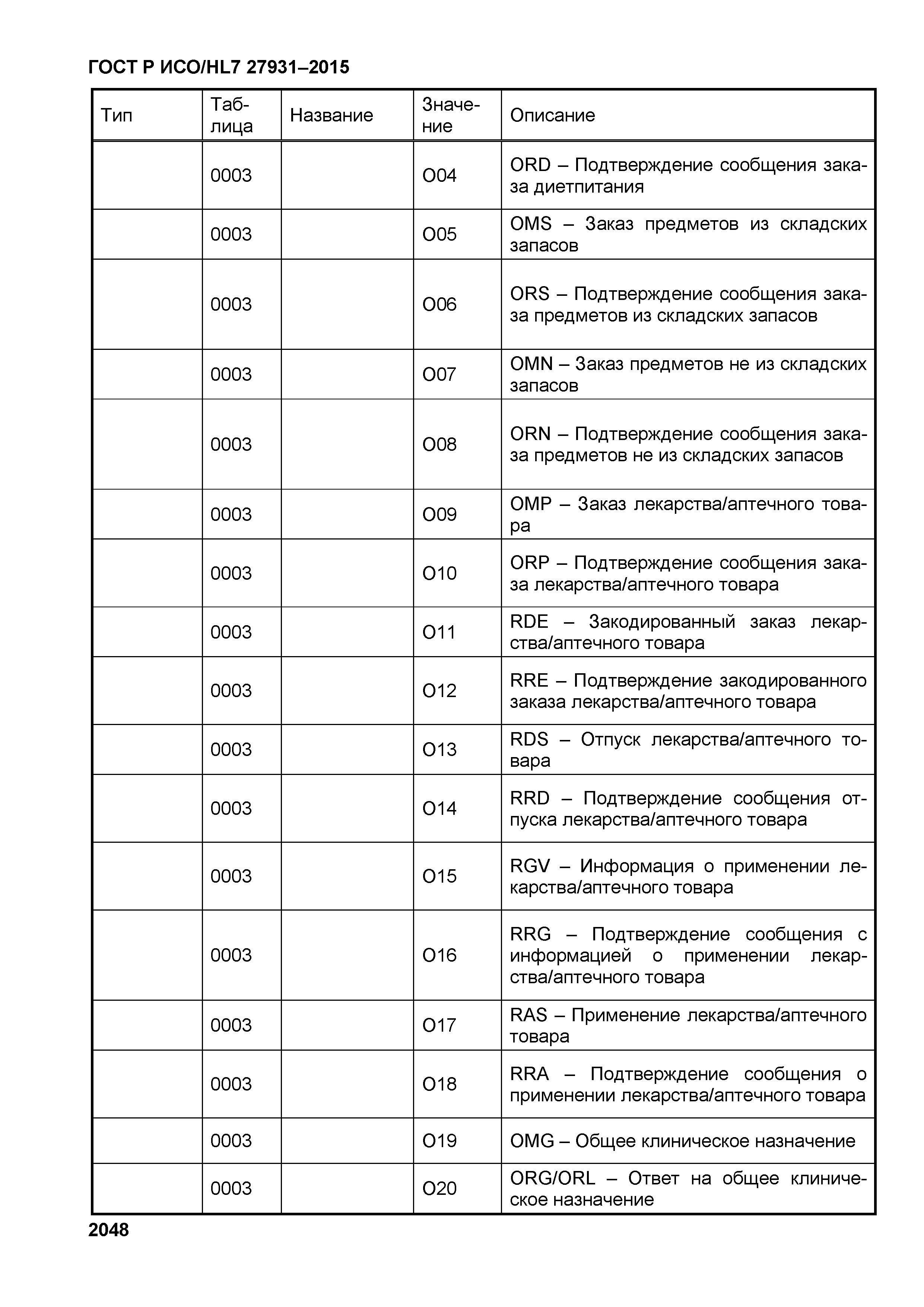 ГОСТ Р ИСО/HL7 27931-2015