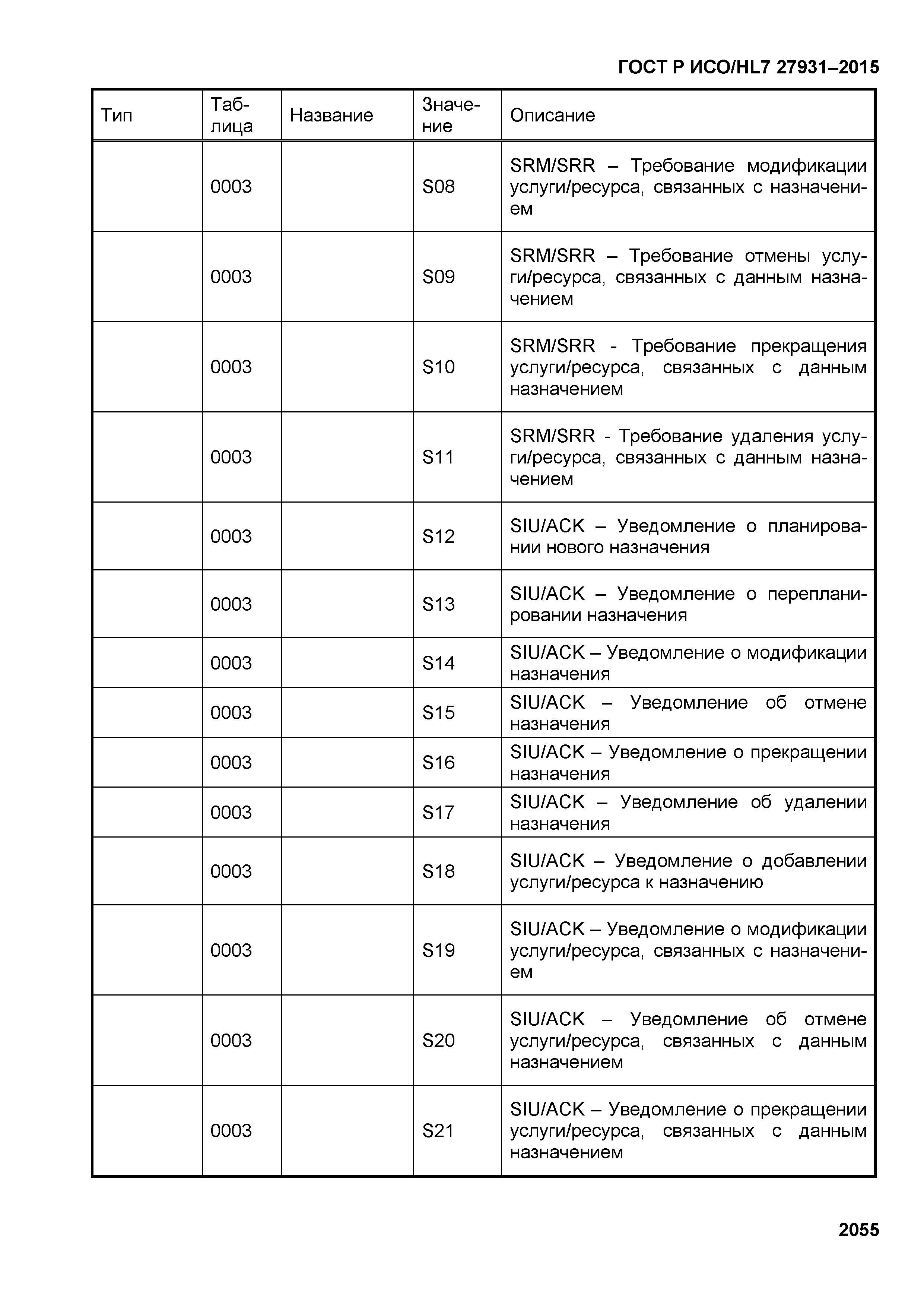 ГОСТ Р ИСО/HL7 27931-2015