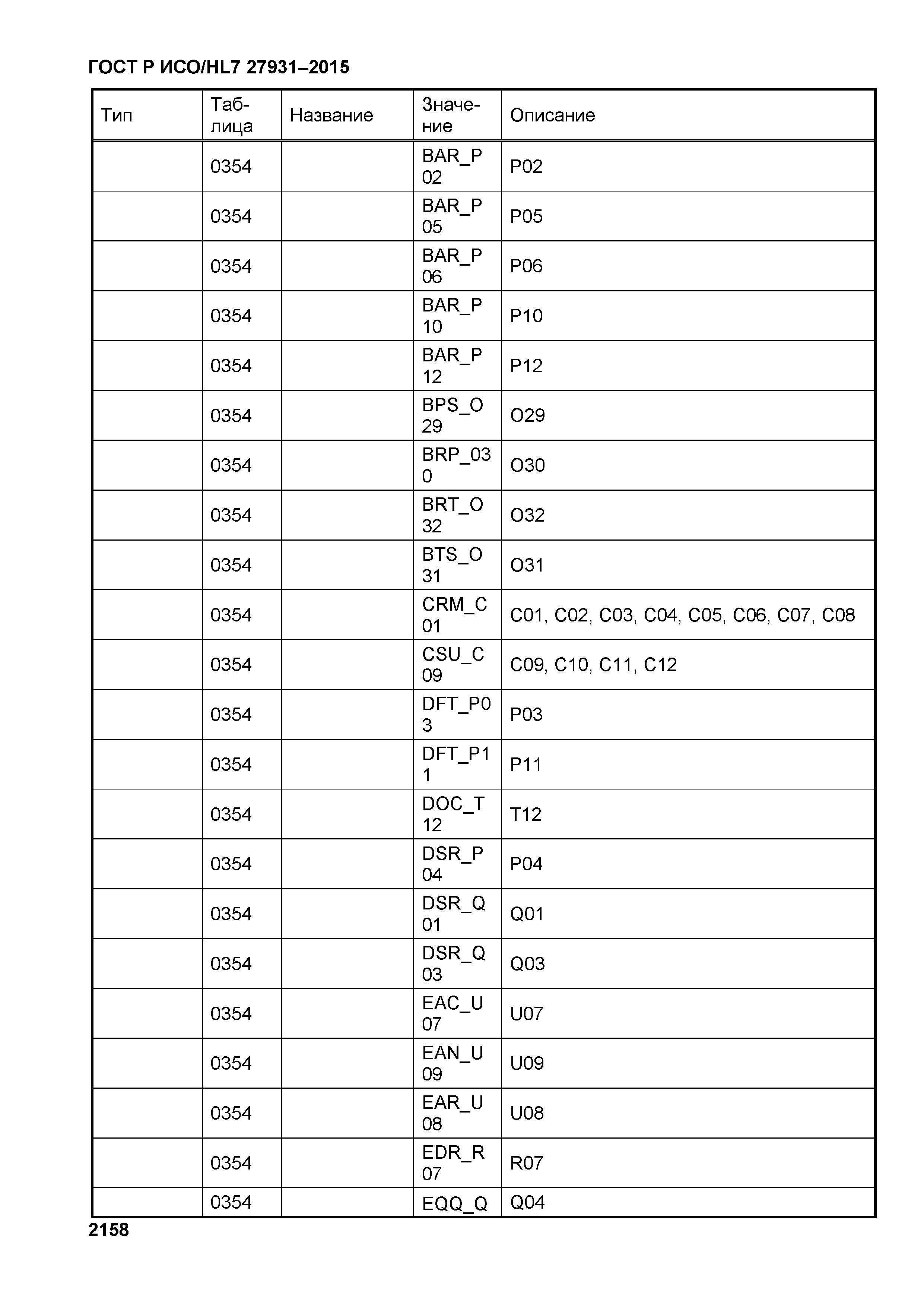 ГОСТ Р ИСО/HL7 27931-2015