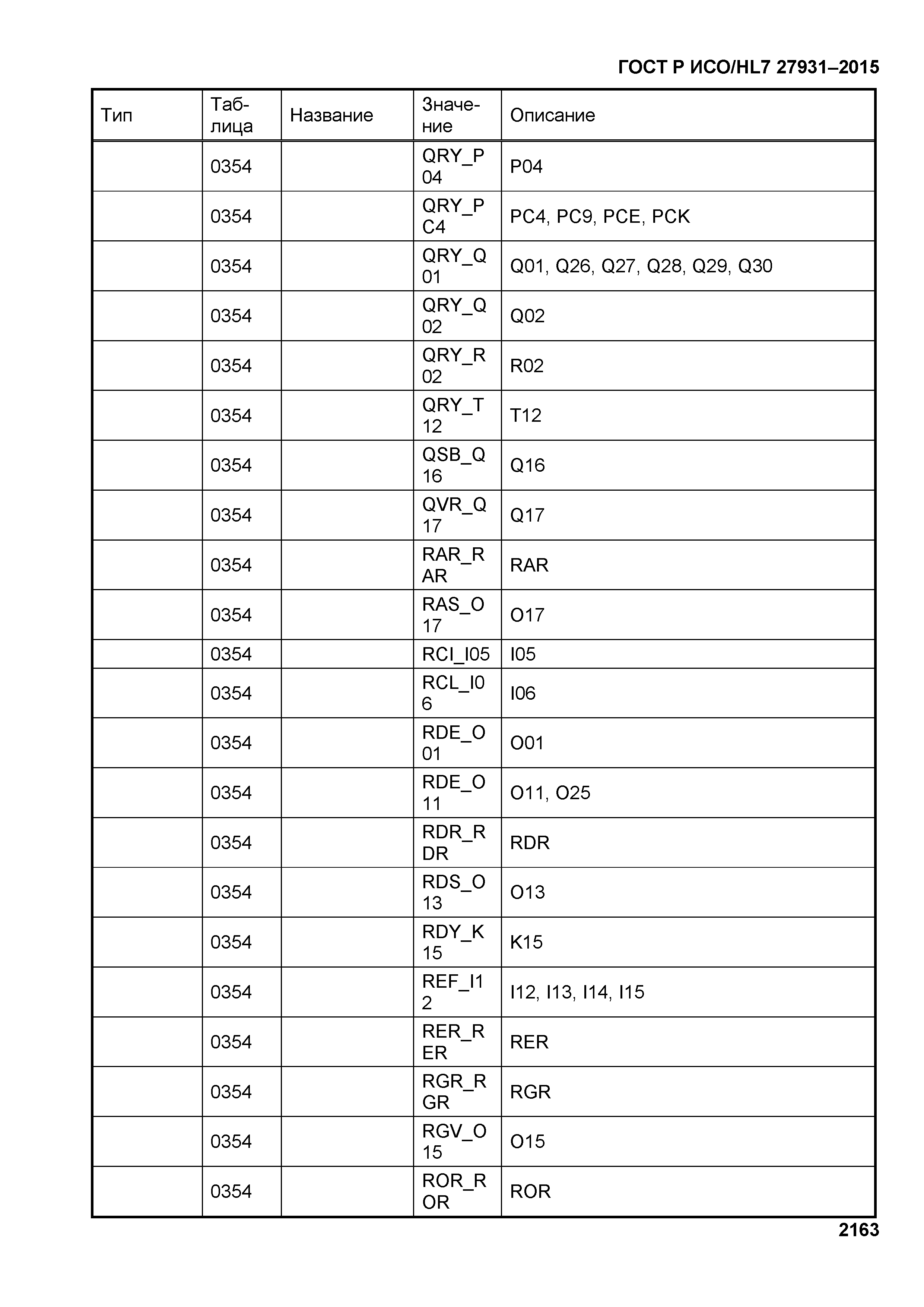 ГОСТ Р ИСО/HL7 27931-2015