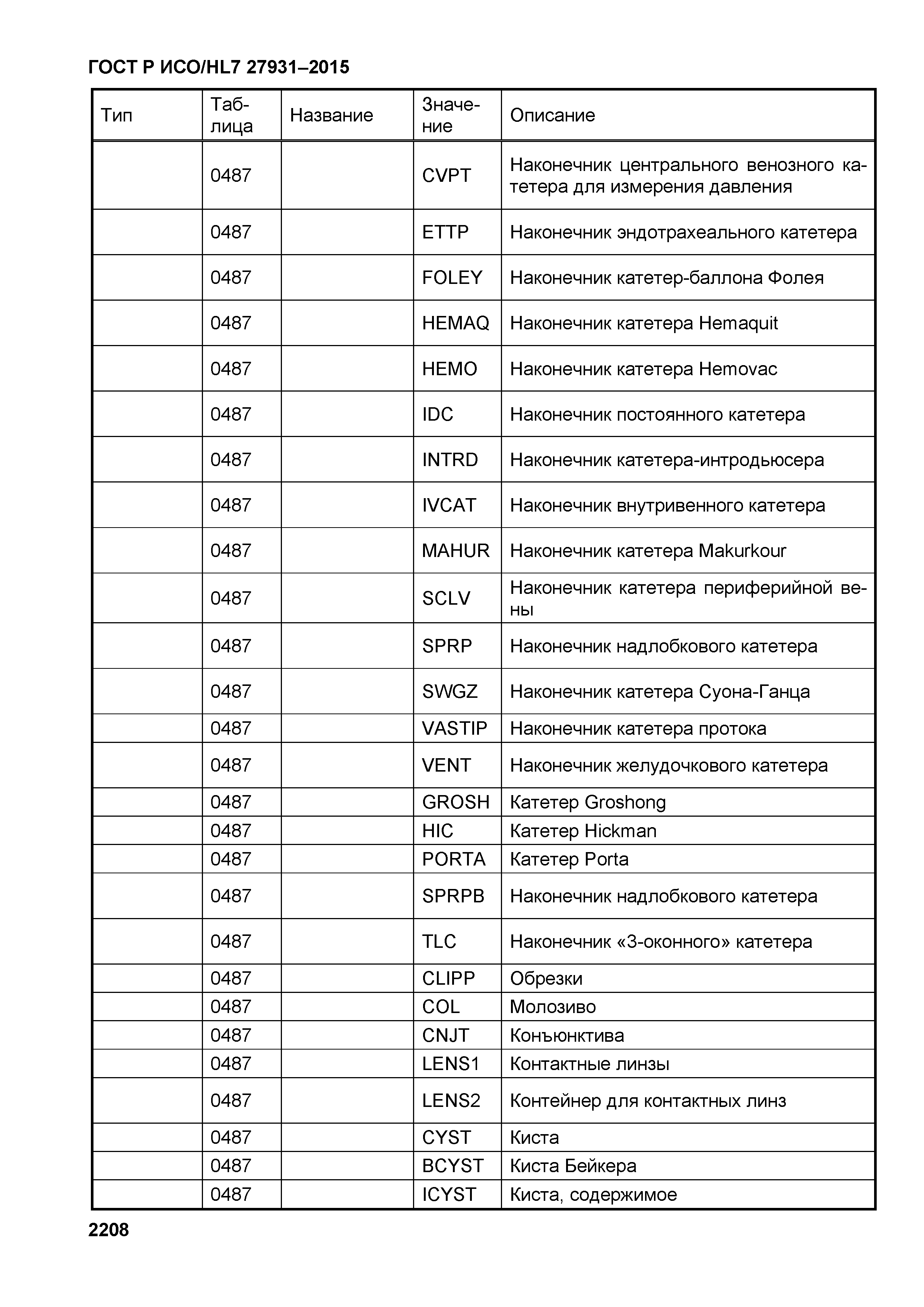 ГОСТ Р ИСО/HL7 27931-2015