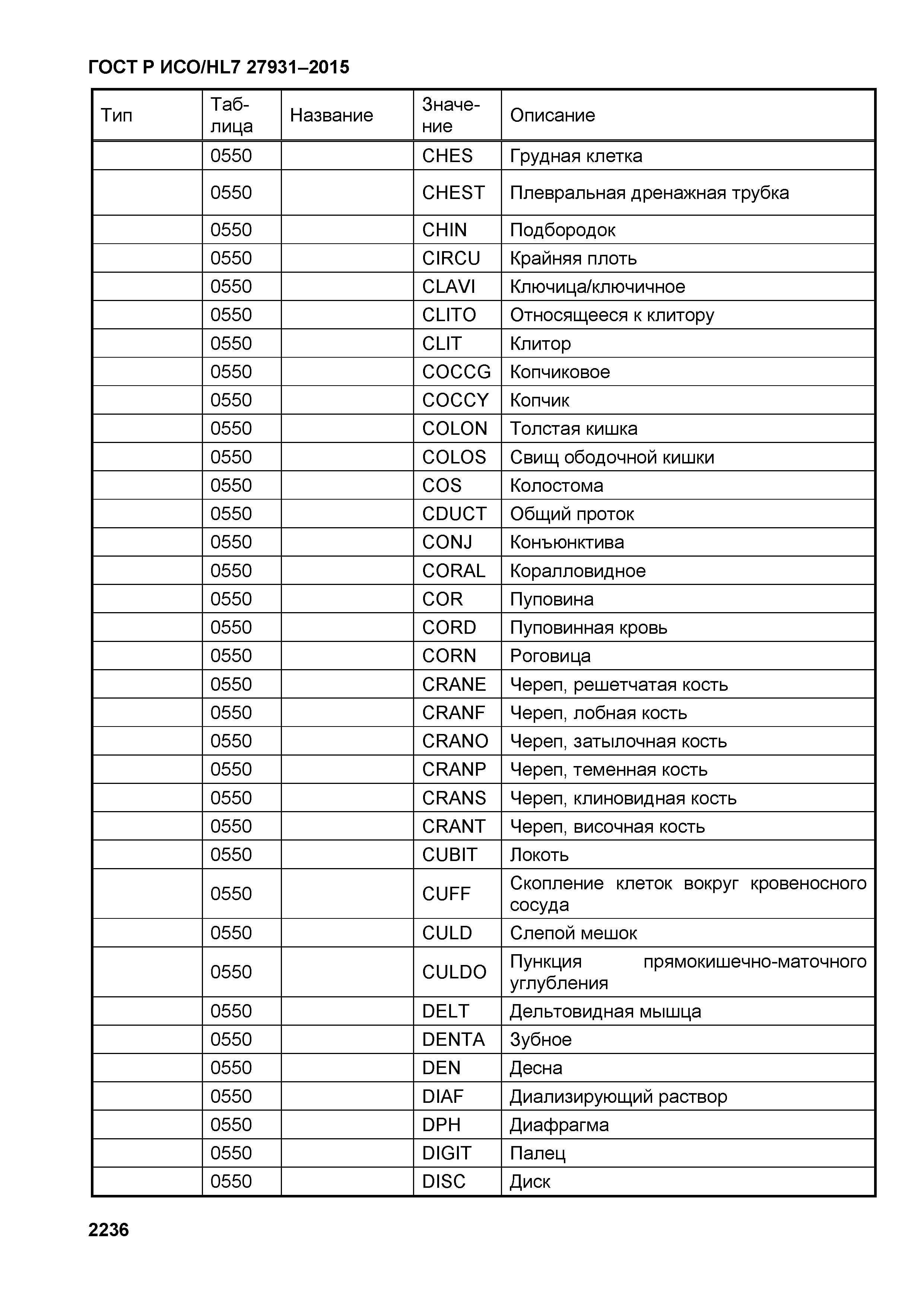 ГОСТ Р ИСО/HL7 27931-2015