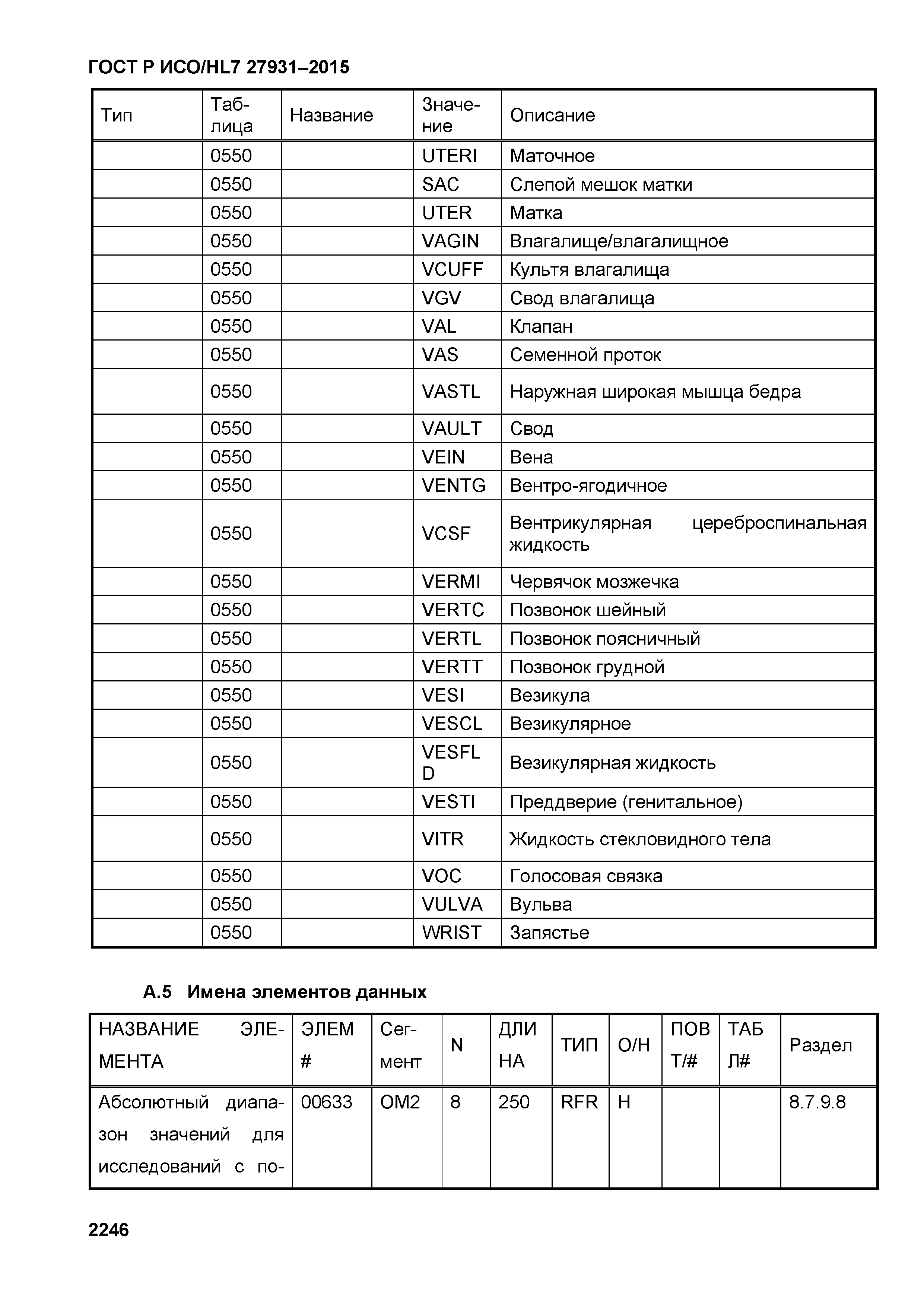 ГОСТ Р ИСО/HL7 27931-2015