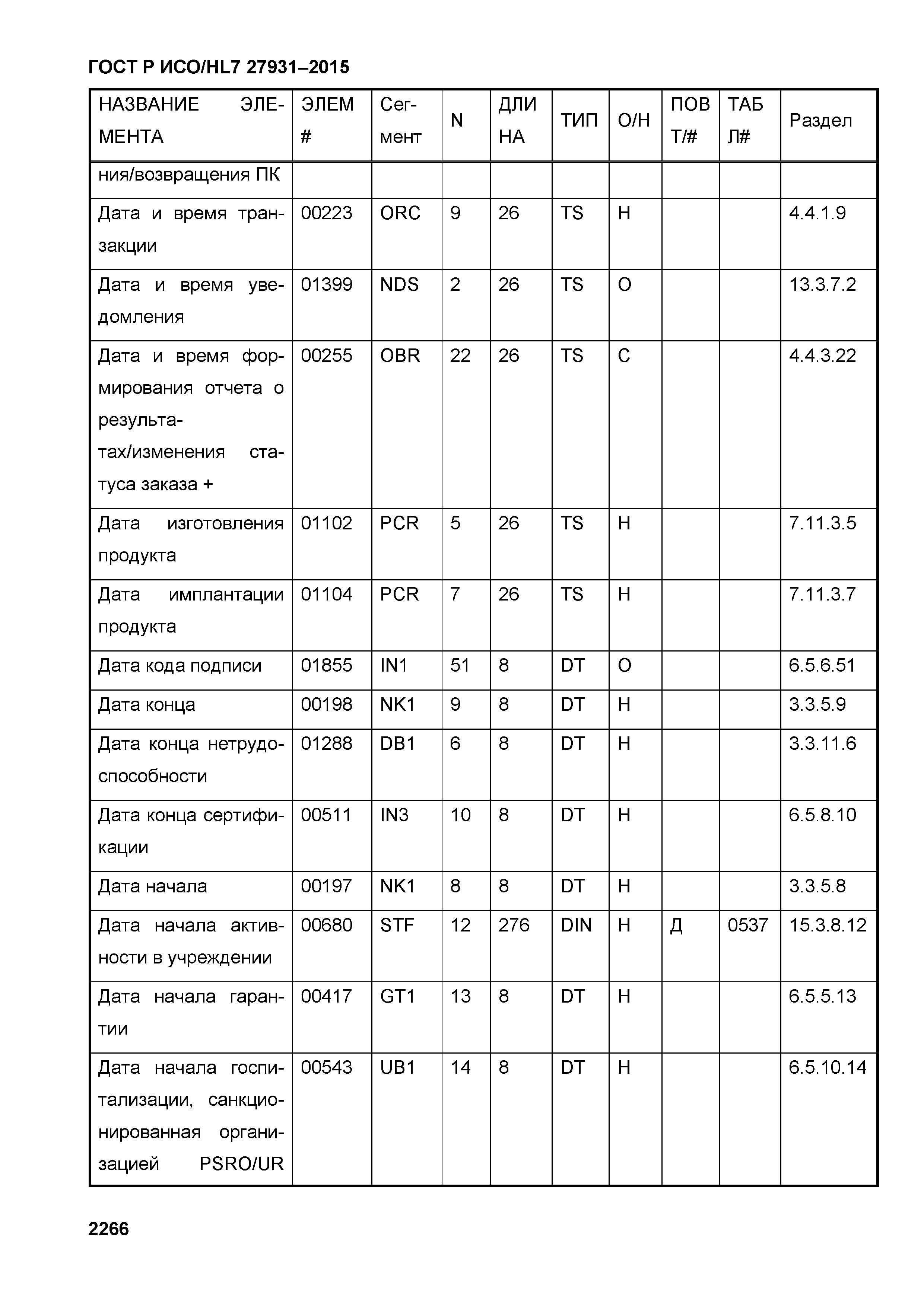 ГОСТ Р ИСО/HL7 27931-2015