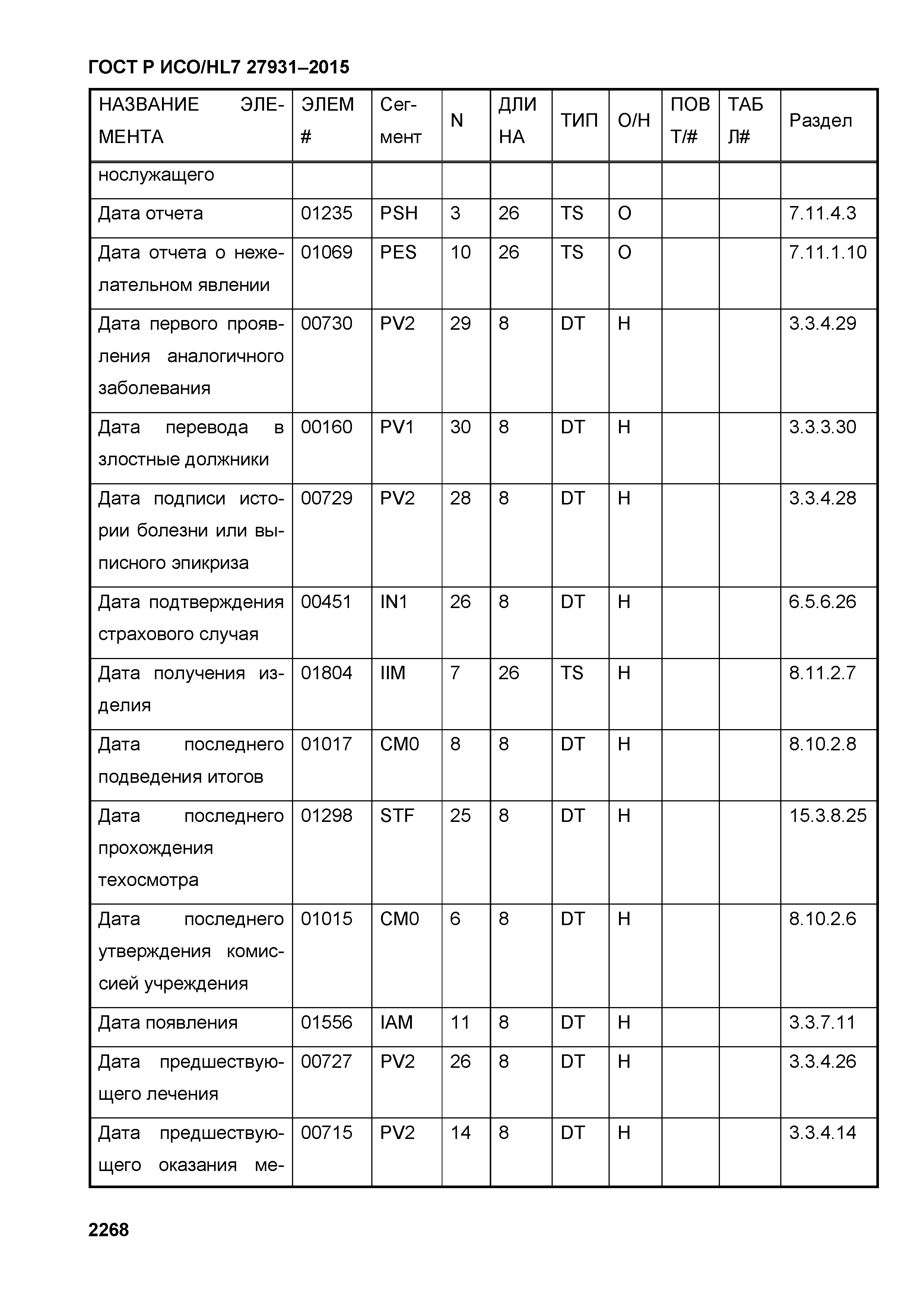 ГОСТ Р ИСО/HL7 27931-2015