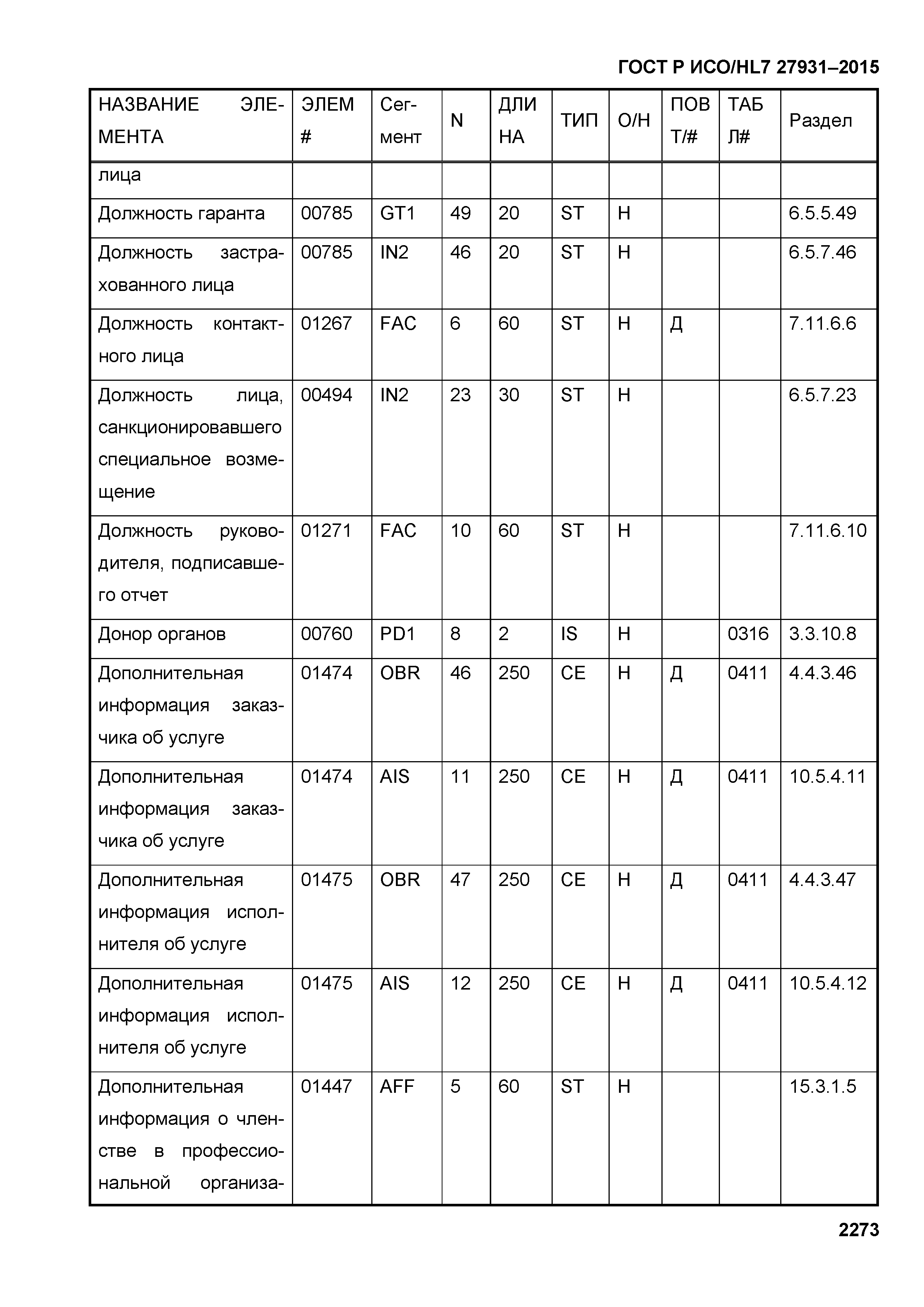 ГОСТ Р ИСО/HL7 27931-2015