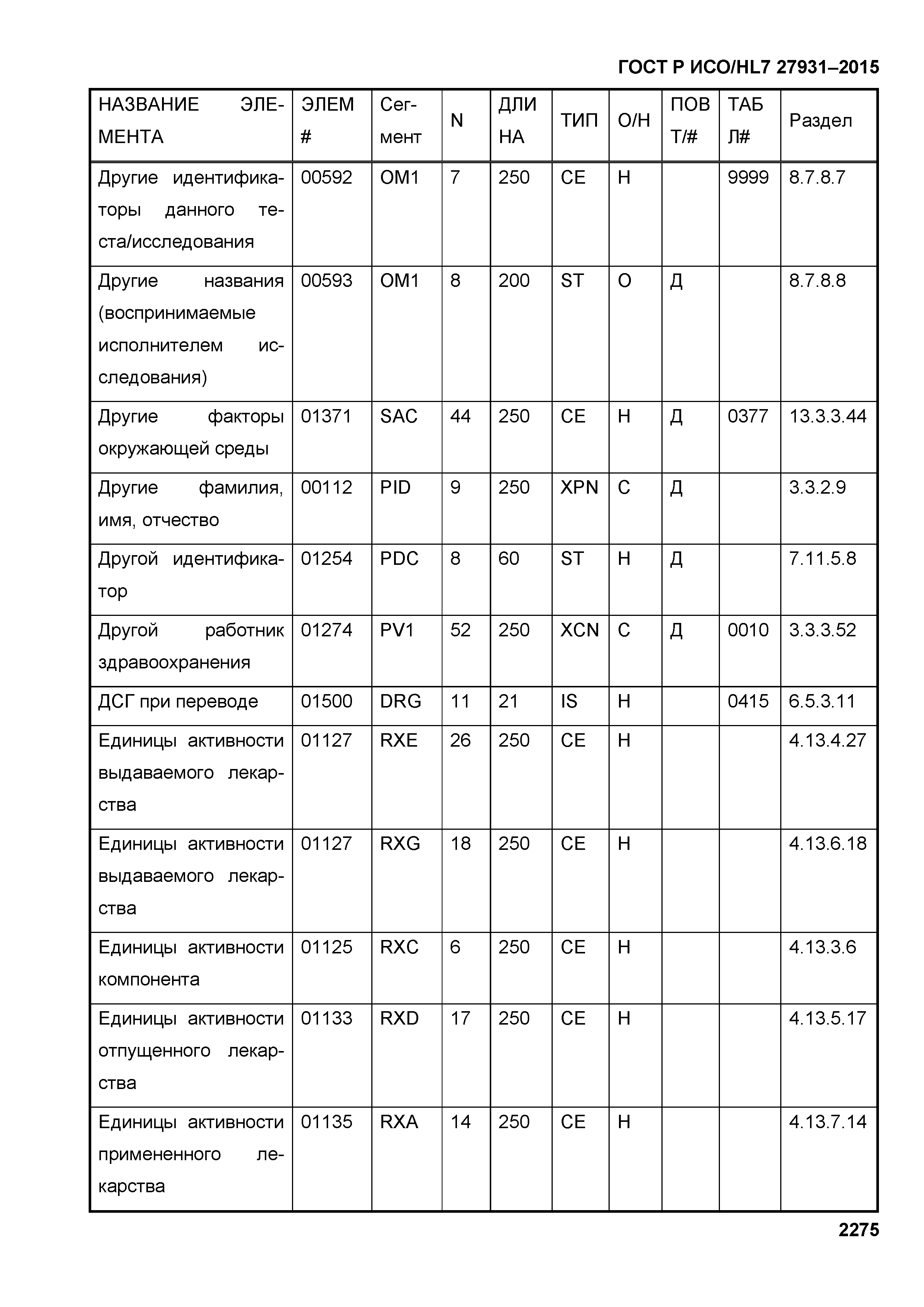 ГОСТ Р ИСО/HL7 27931-2015