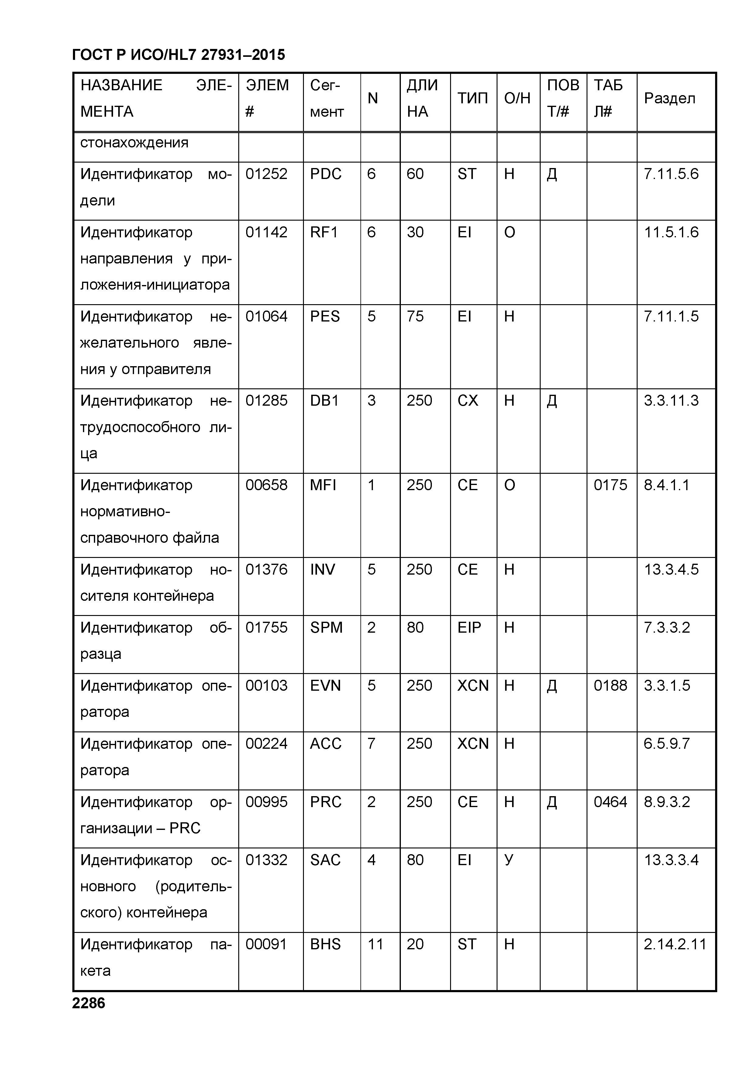 ГОСТ Р ИСО/HL7 27931-2015